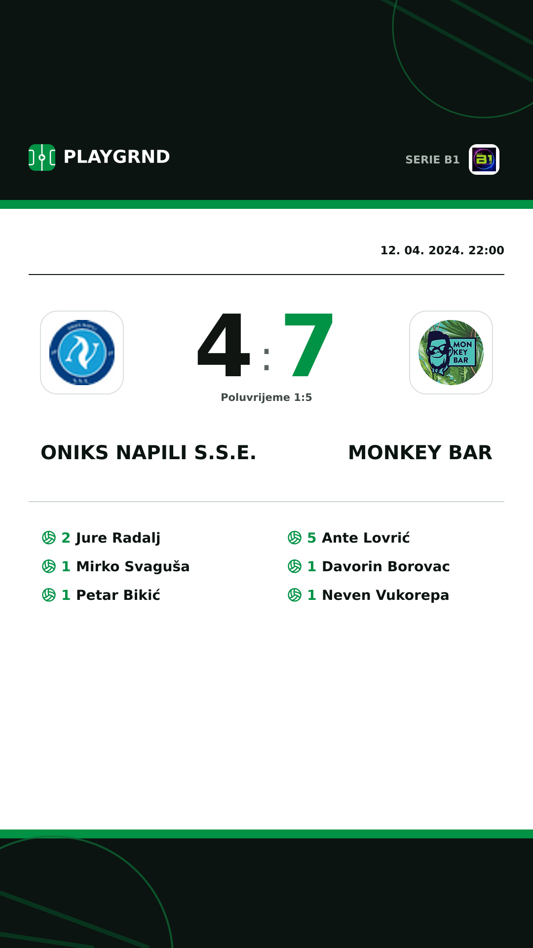 Instagram slika: Oniks Napili S.S.E. 4:7 Monkey Bar
