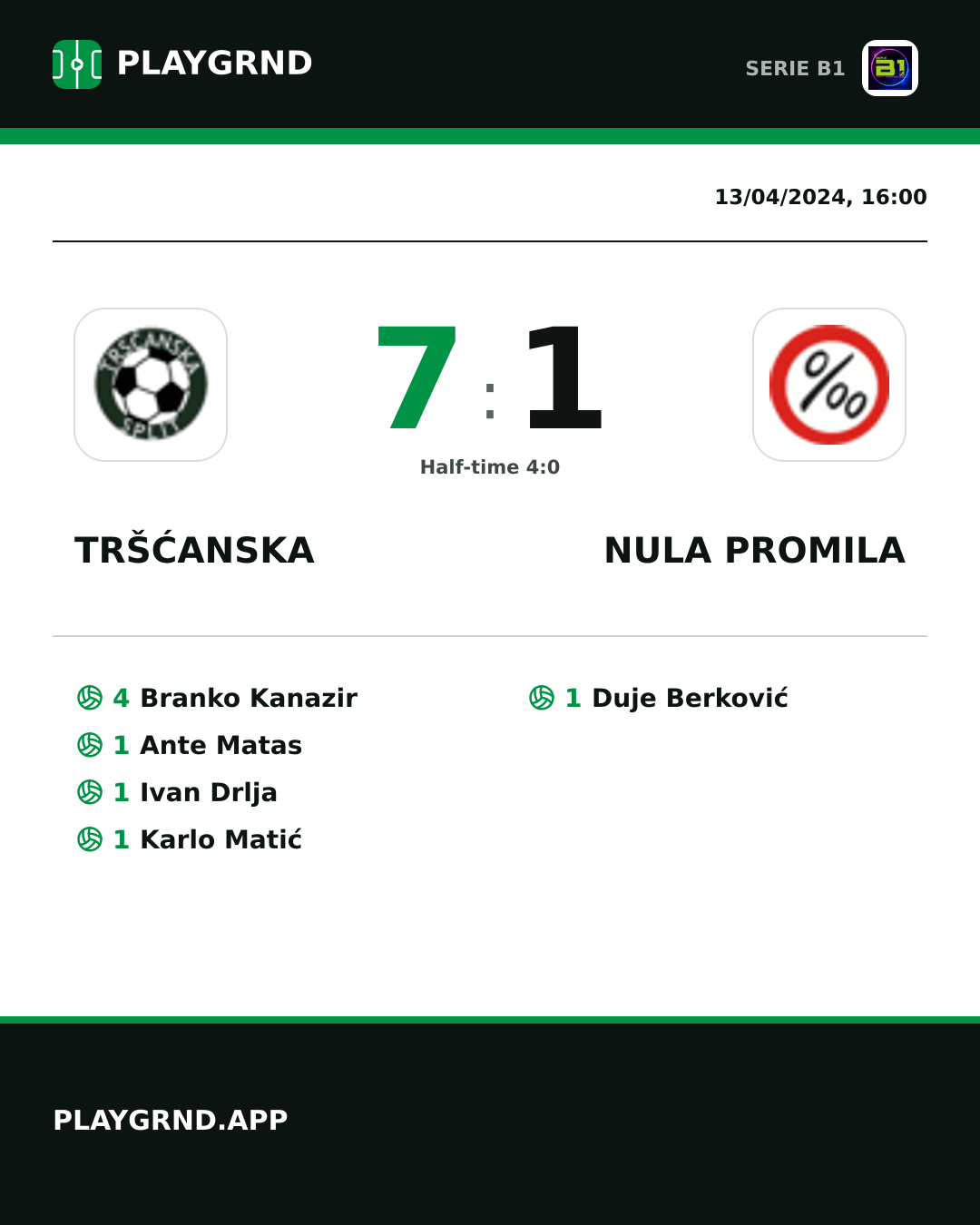 Instagram artwork: Tršćanska 7:1 Nula Promila