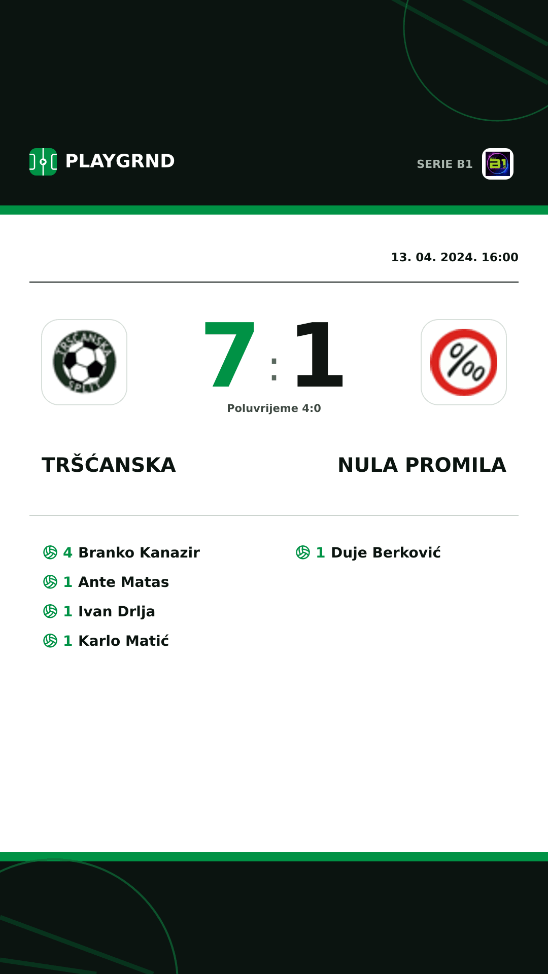 Instagram slika: Tršćanska 7:1 Nula Promila