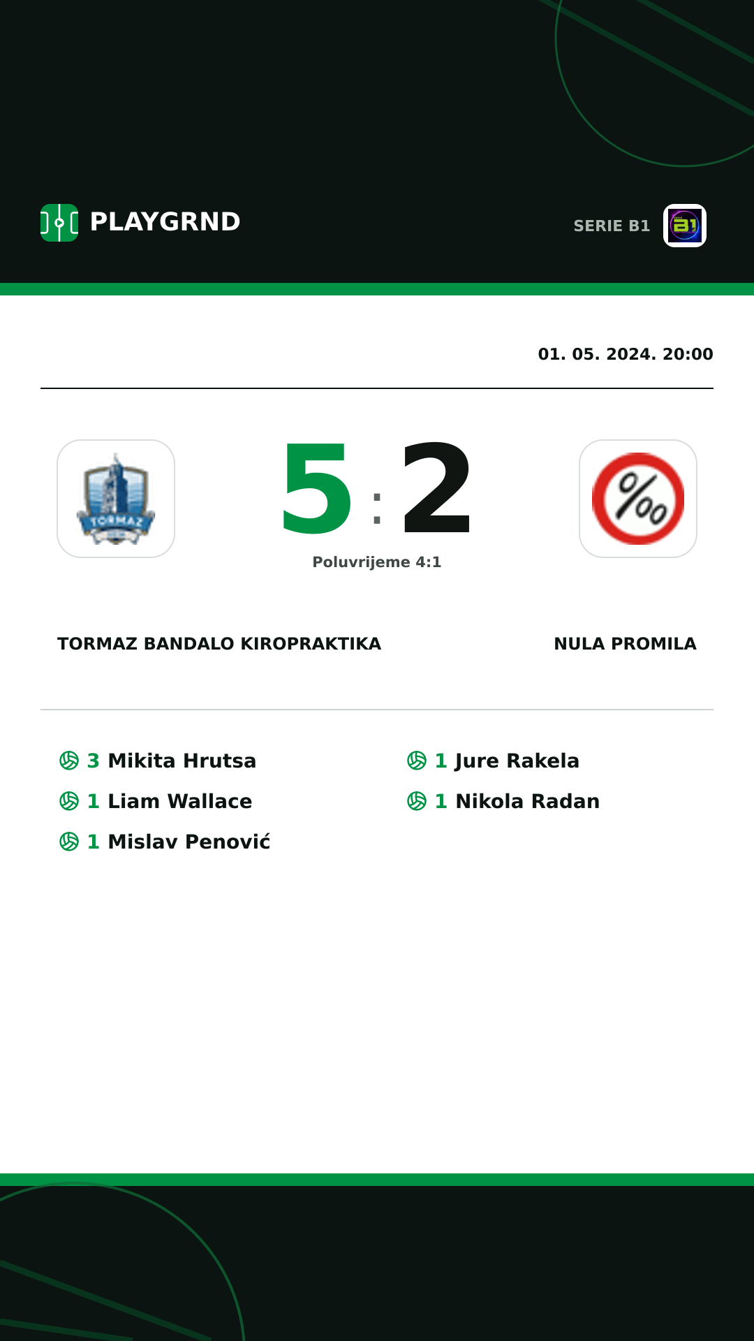 Instagram slika: Tormaz Bandalo Kiropraktika 5:2 Nula Promila
