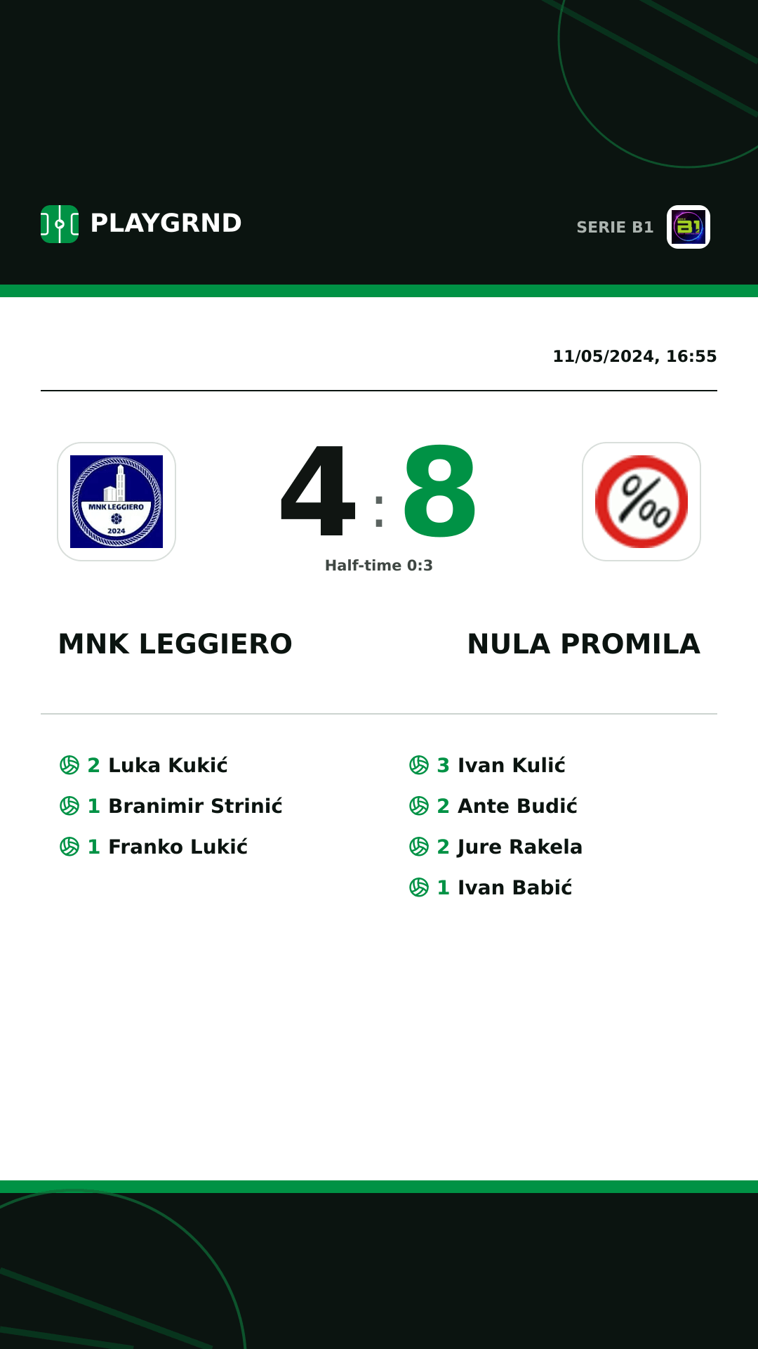 Instagram artwork: MNK Leggiero 4:8 Nula Promila