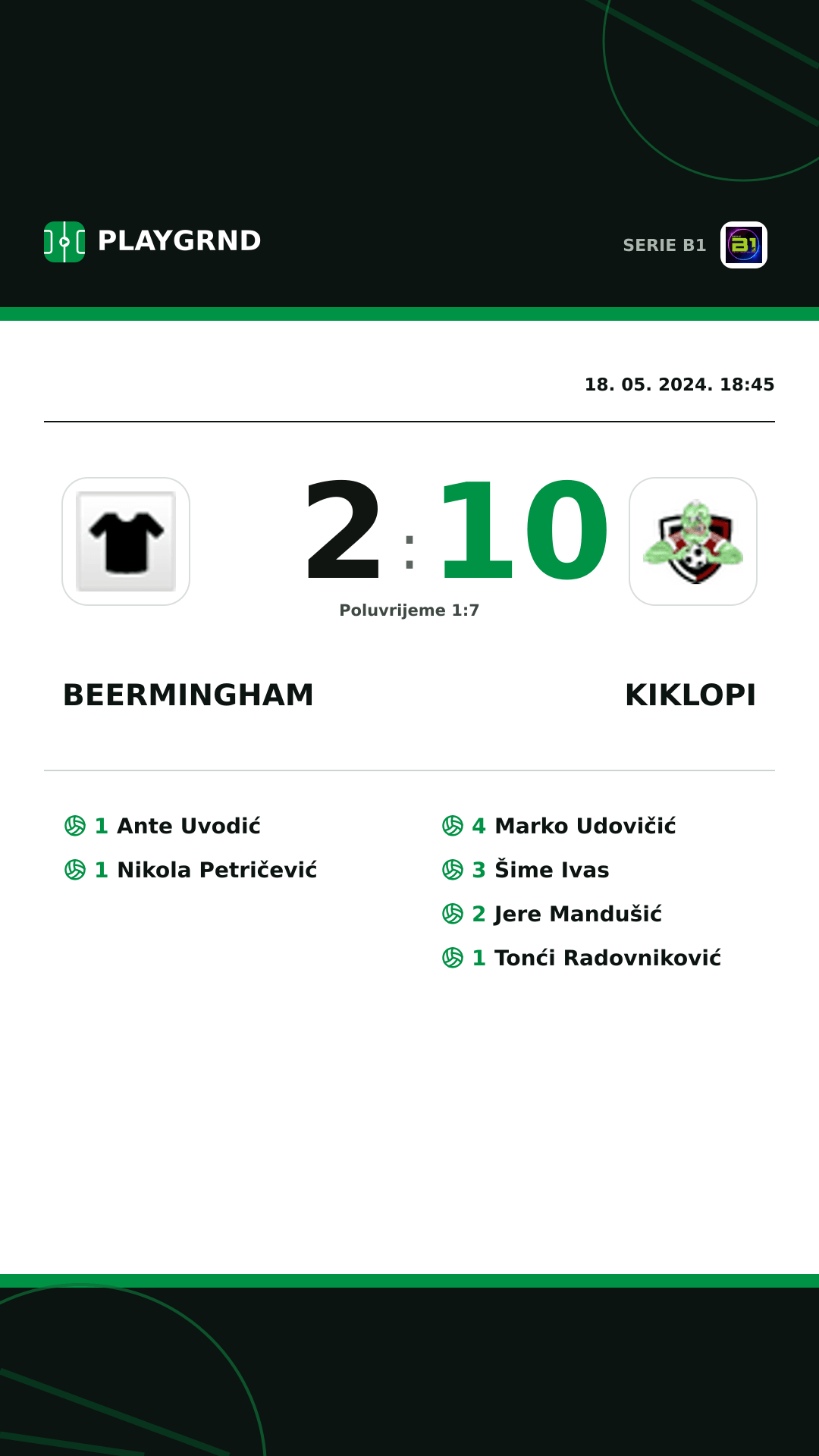 Instagram slika: Beermingham 2:10 Kiklopi