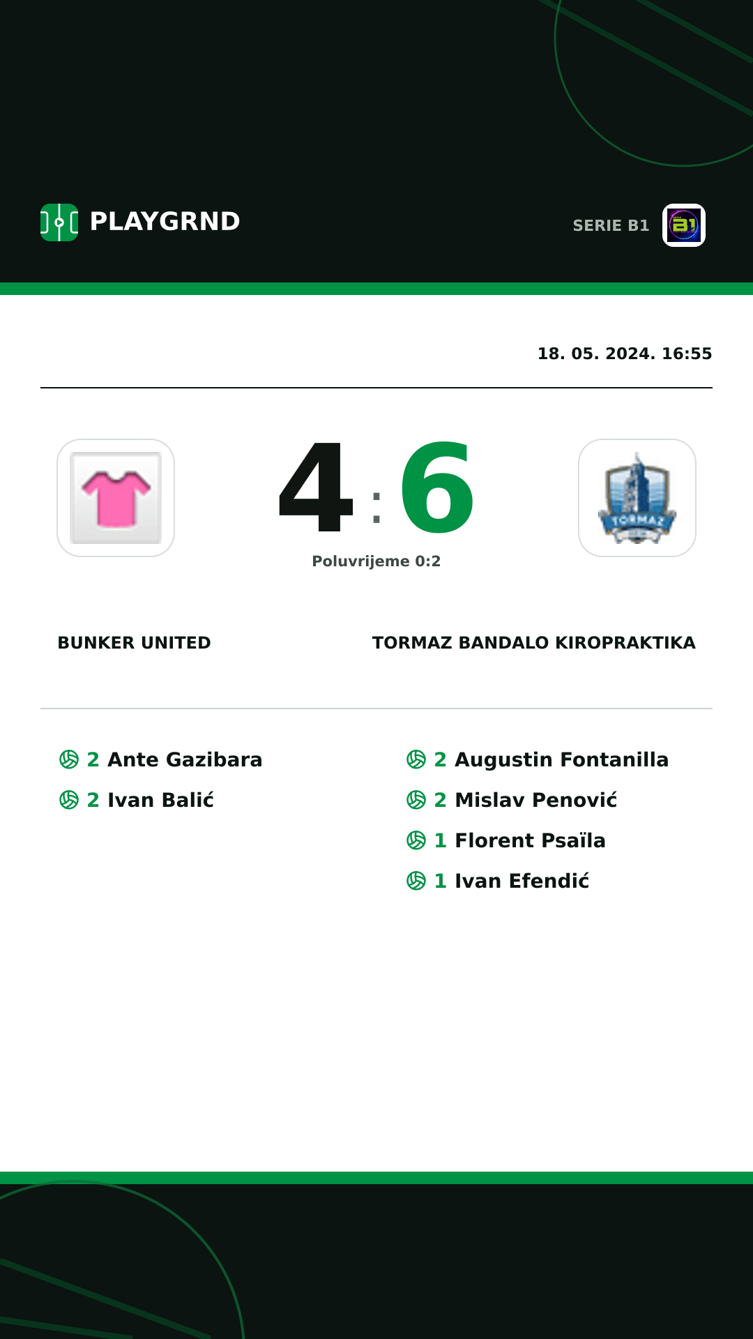 Instagram slika: Bunker United 4:6 Tormaz Bandalo Kiropraktika