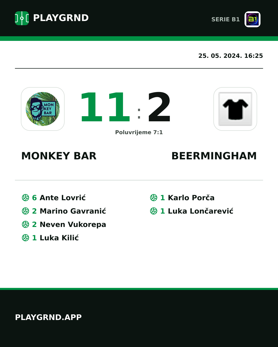 Instagram slika: Monkey Bar 11:2 Beermingham