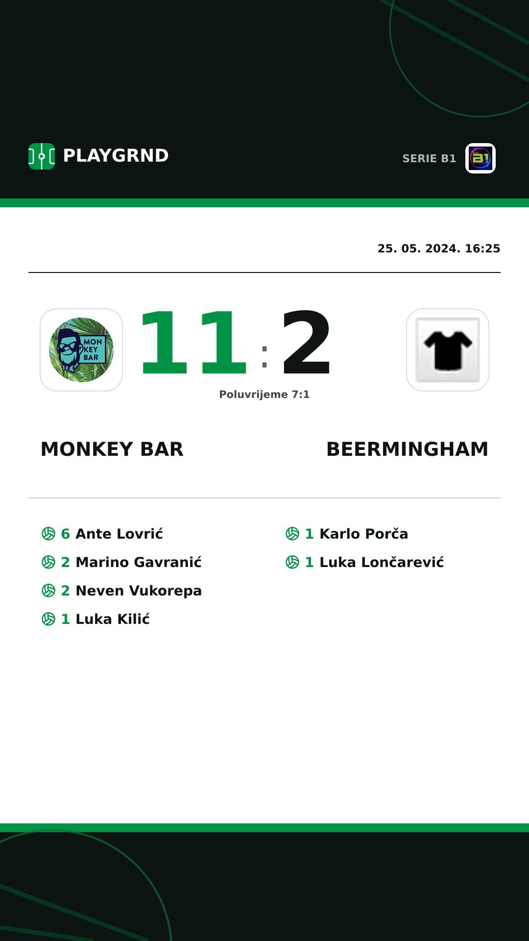 Instagram slika: Monkey Bar 11:2 Beermingham
