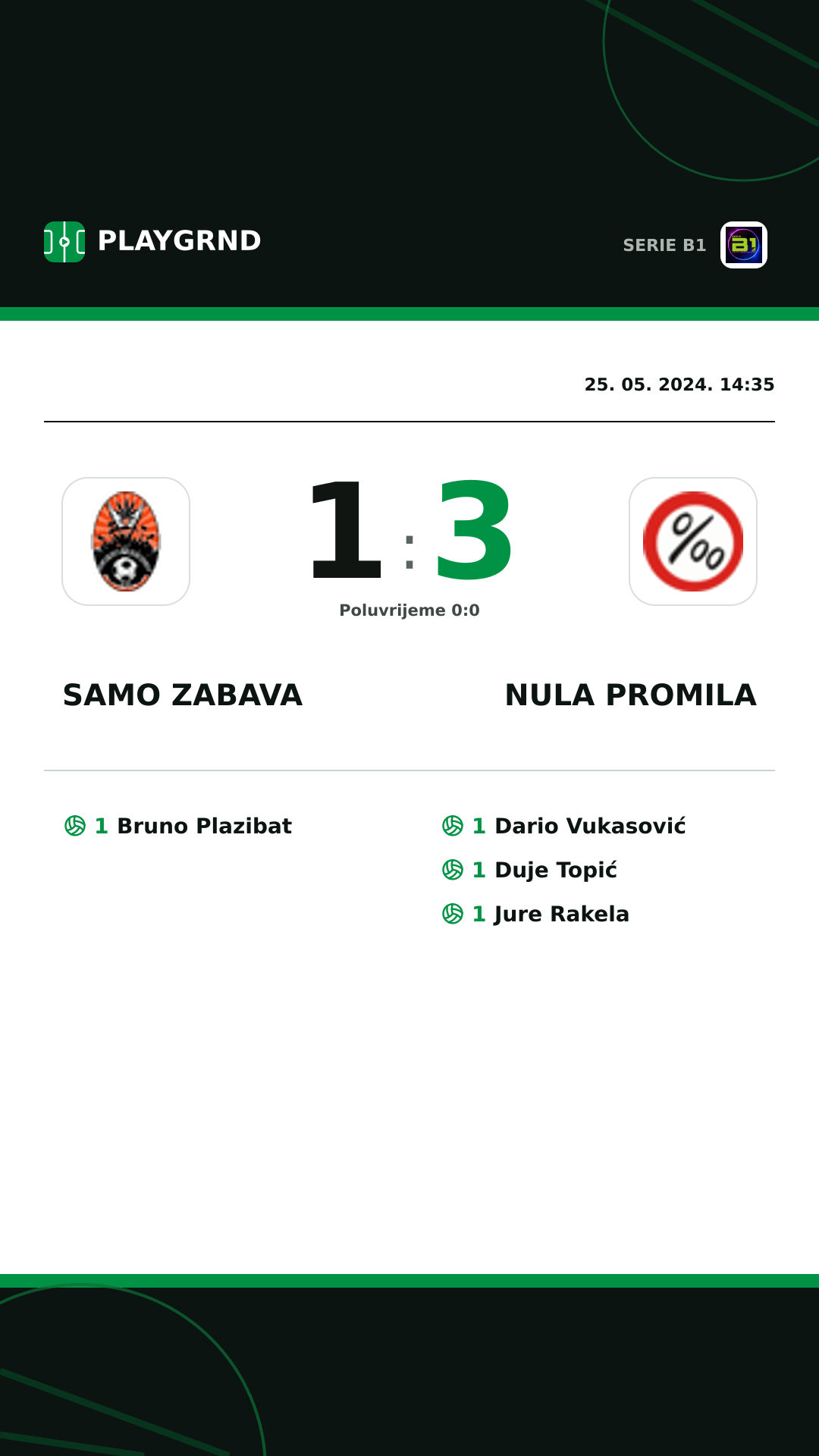 Instagram slika: Samo Zabava 1:3 Nula Promila