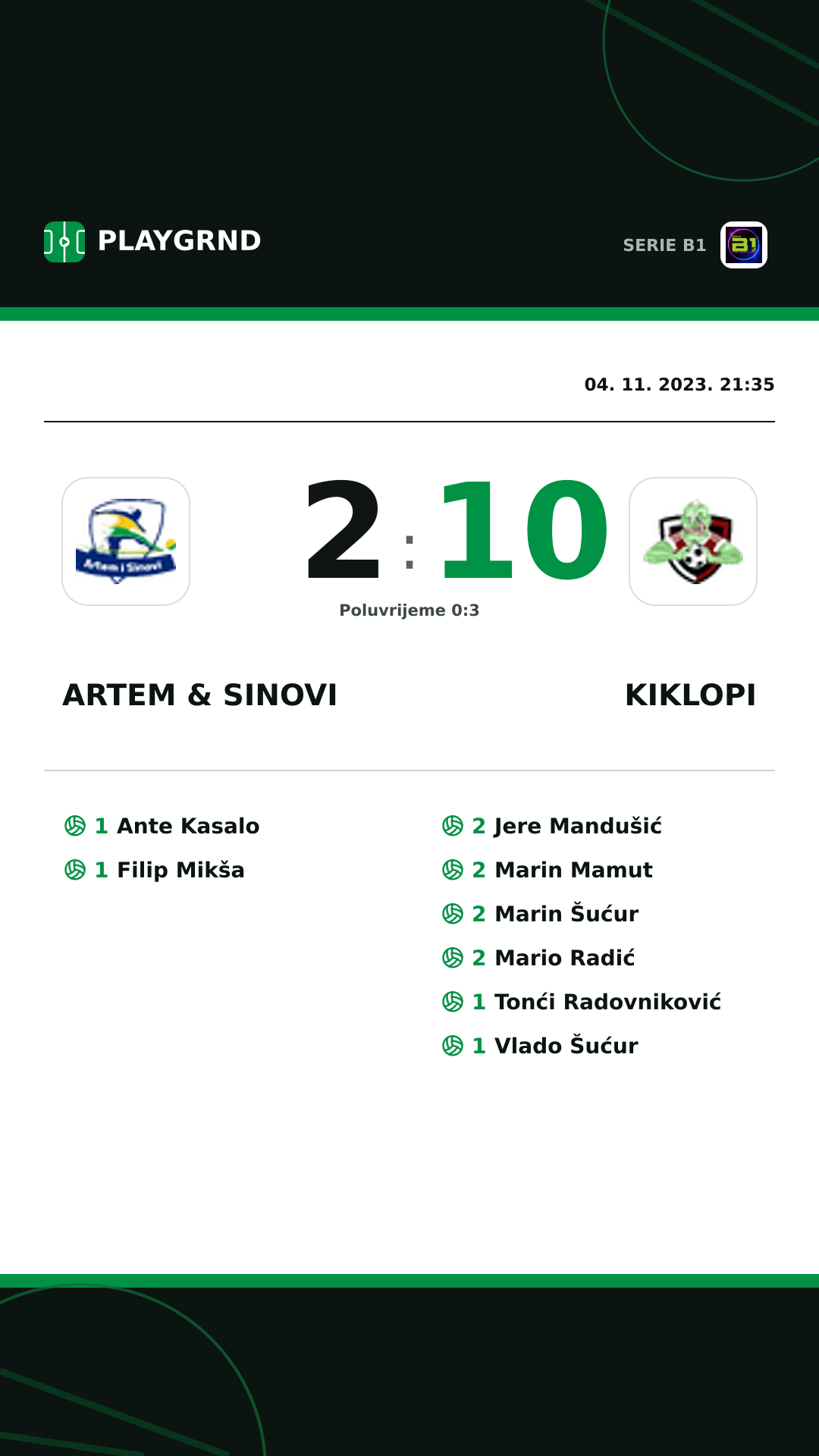 Instagram slika: Artem & Sinovi 2:10 Kiklopi