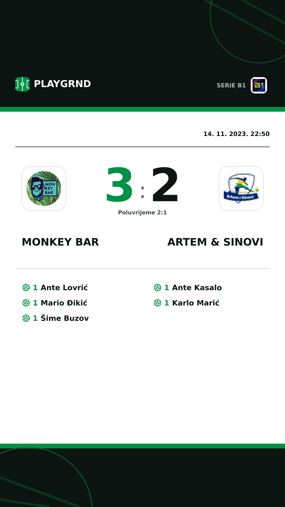 Instagram slika: Monkey Bar 3:2 Artem & Sinovi