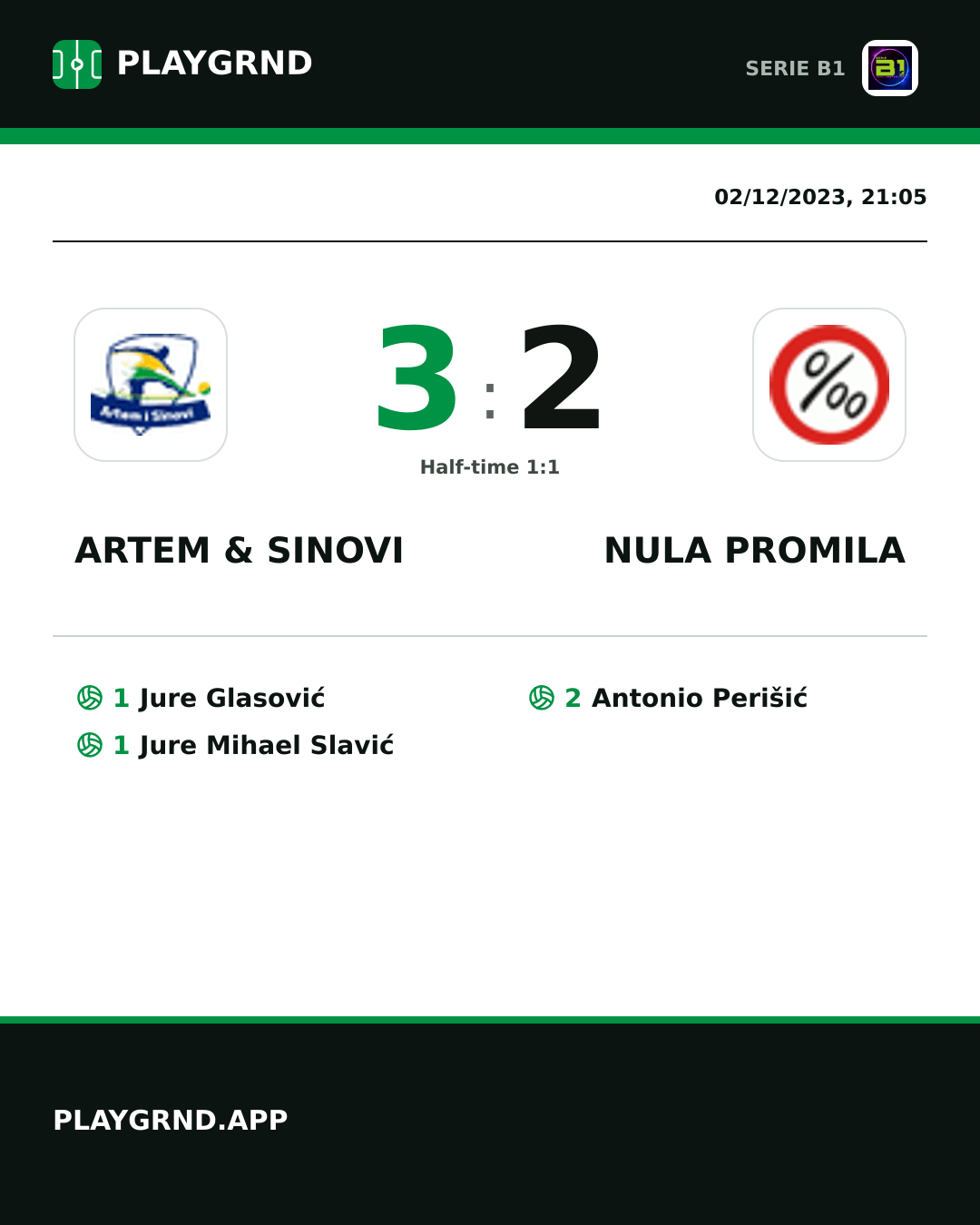 Instagram artwork: Artem & Sinovi 3:2 Nula Promila
