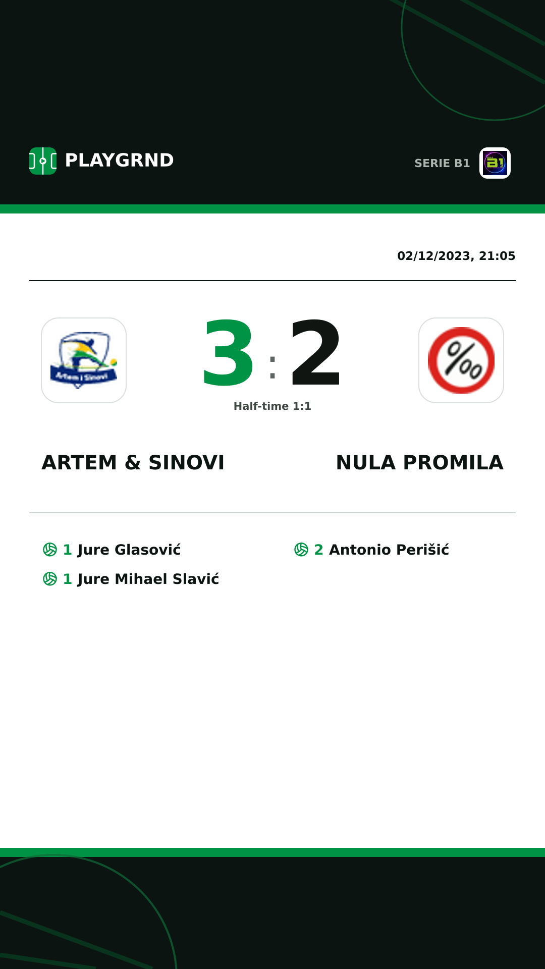 Instagram artwork: Artem & Sinovi 3:2 Nula Promila