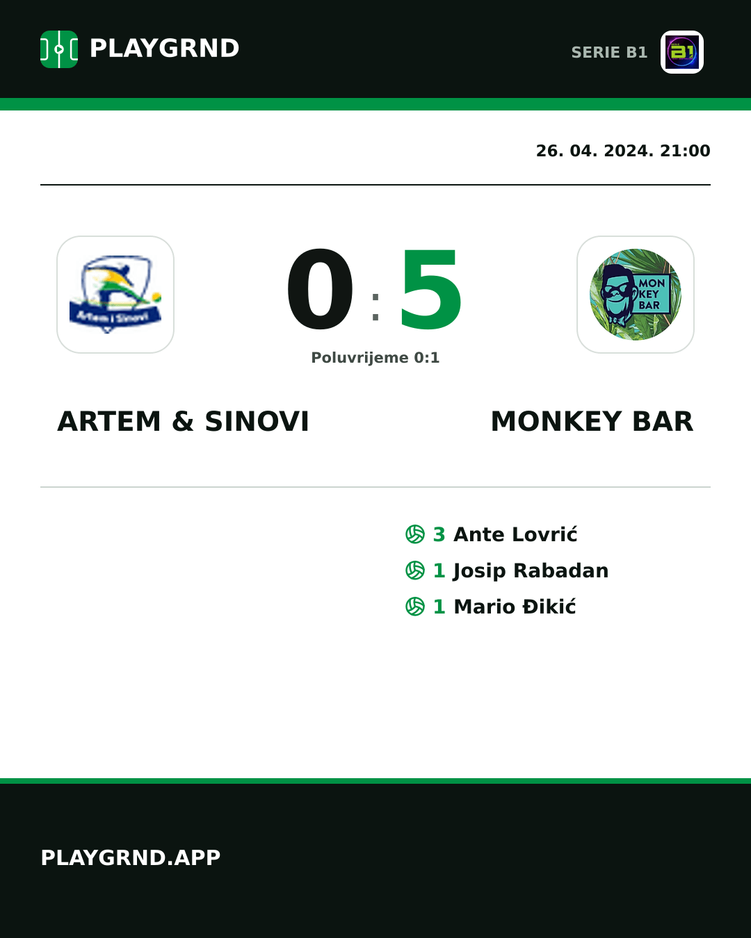 Instagram slika: Artem & Sinovi 0:5 Monkey Bar