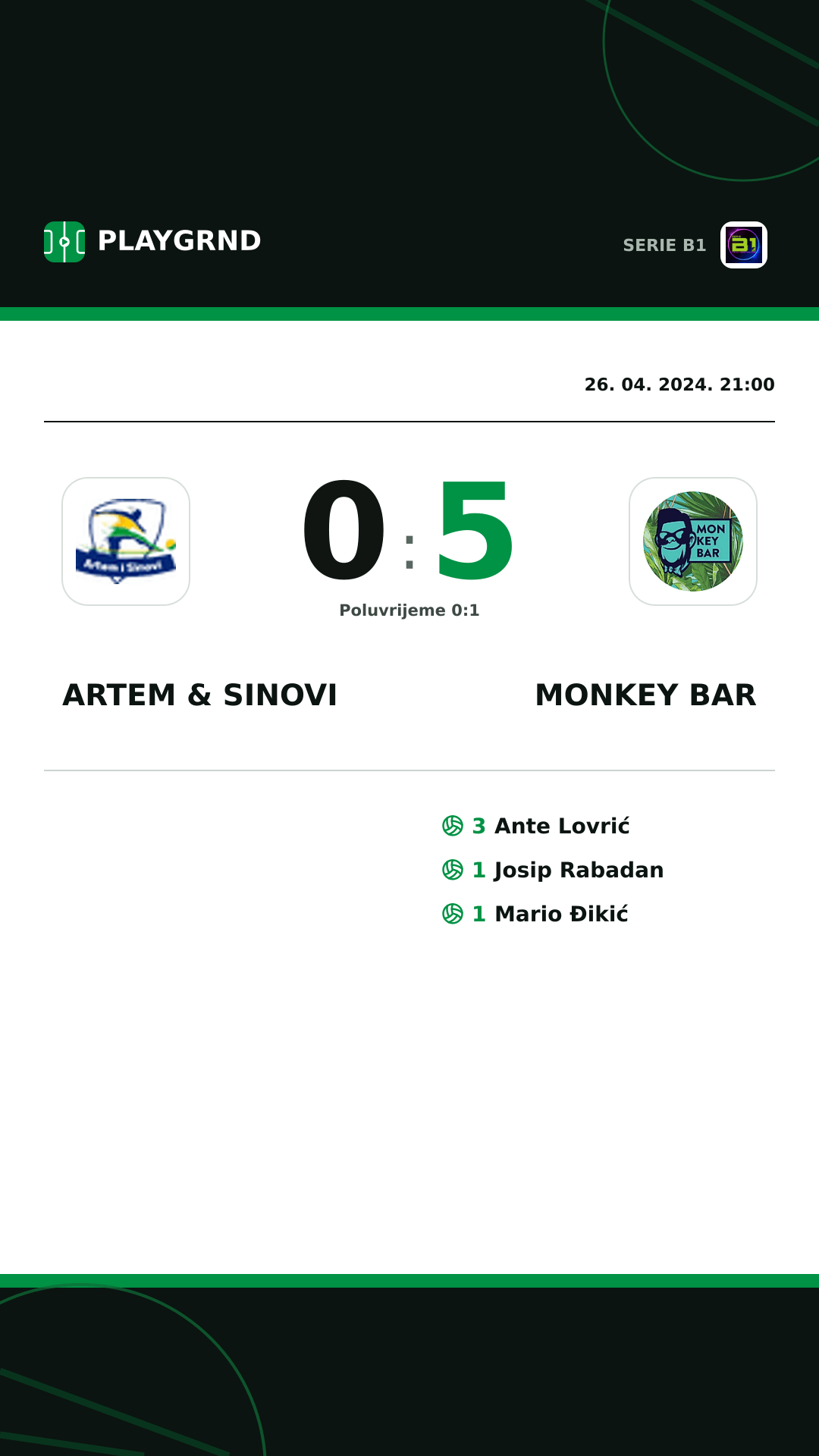 Instagram slika: Artem & Sinovi 0:5 Monkey Bar