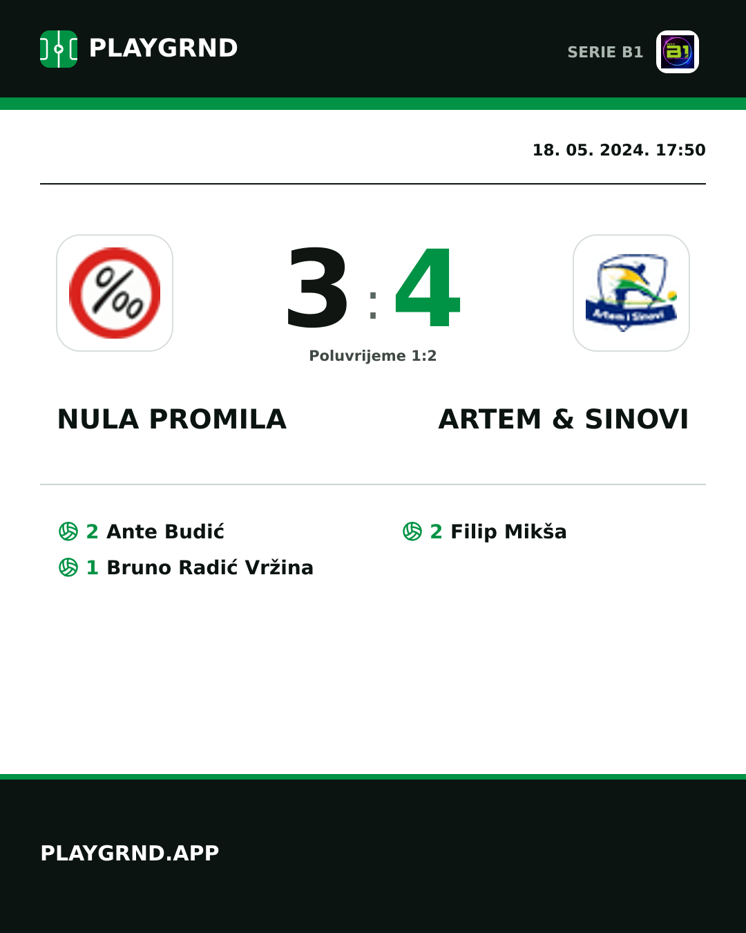 Instagram slika: Nula Promila 3:4 Artem & Sinovi