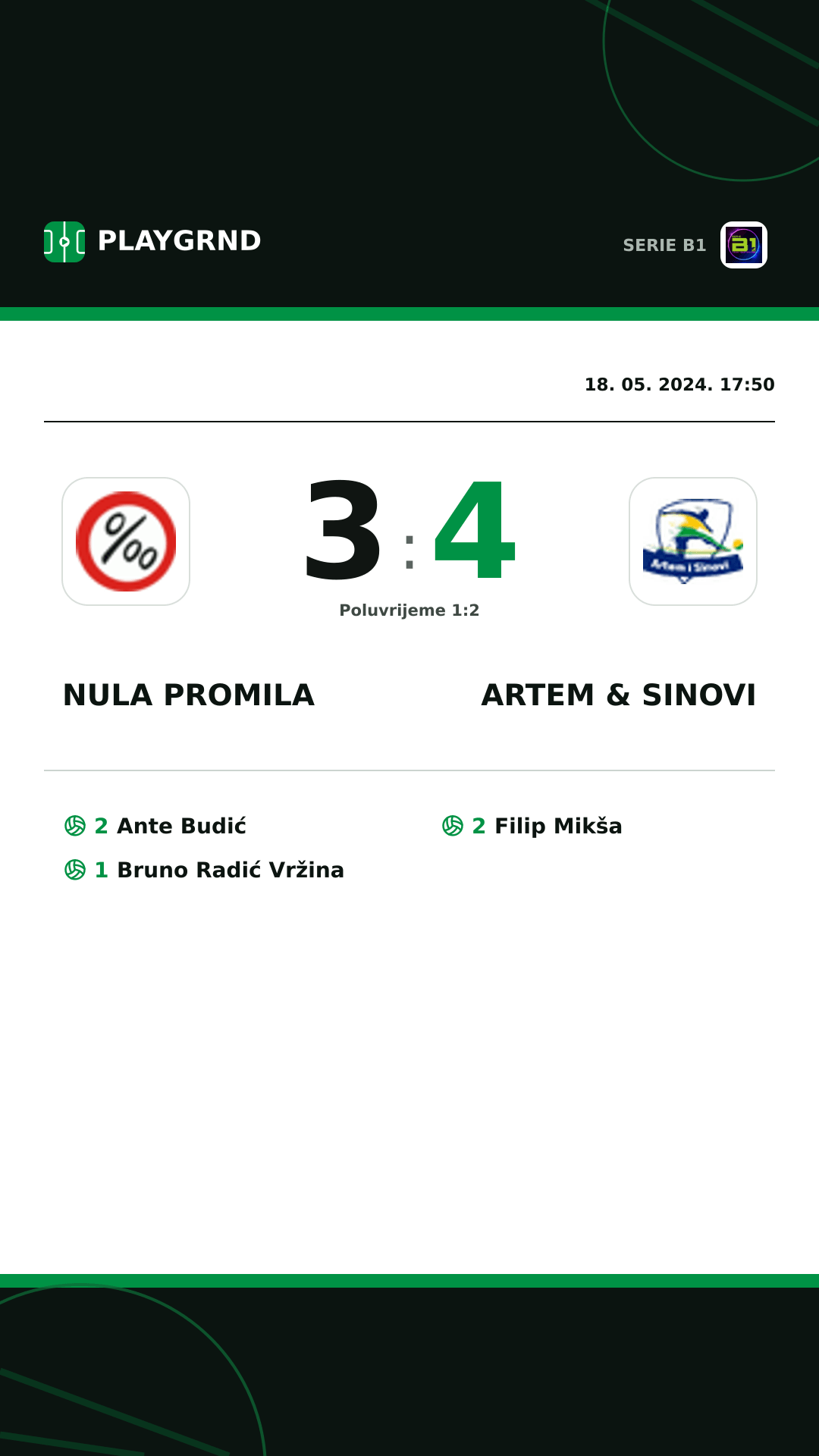 Instagram slika: Nula Promila 3:4 Artem & Sinovi