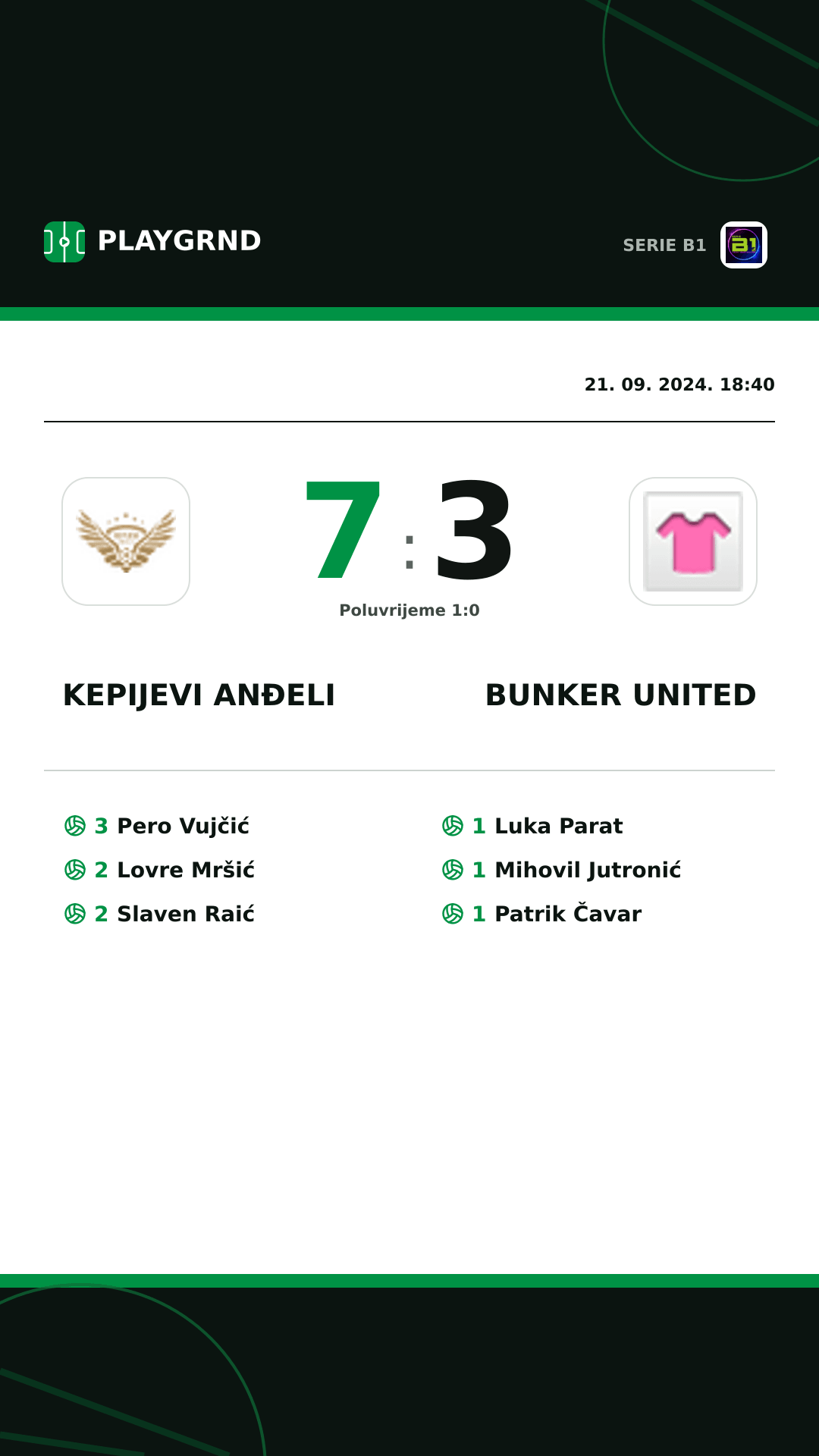 Instagram slika: Kepijevi Anđeli 7:3 Bunker United