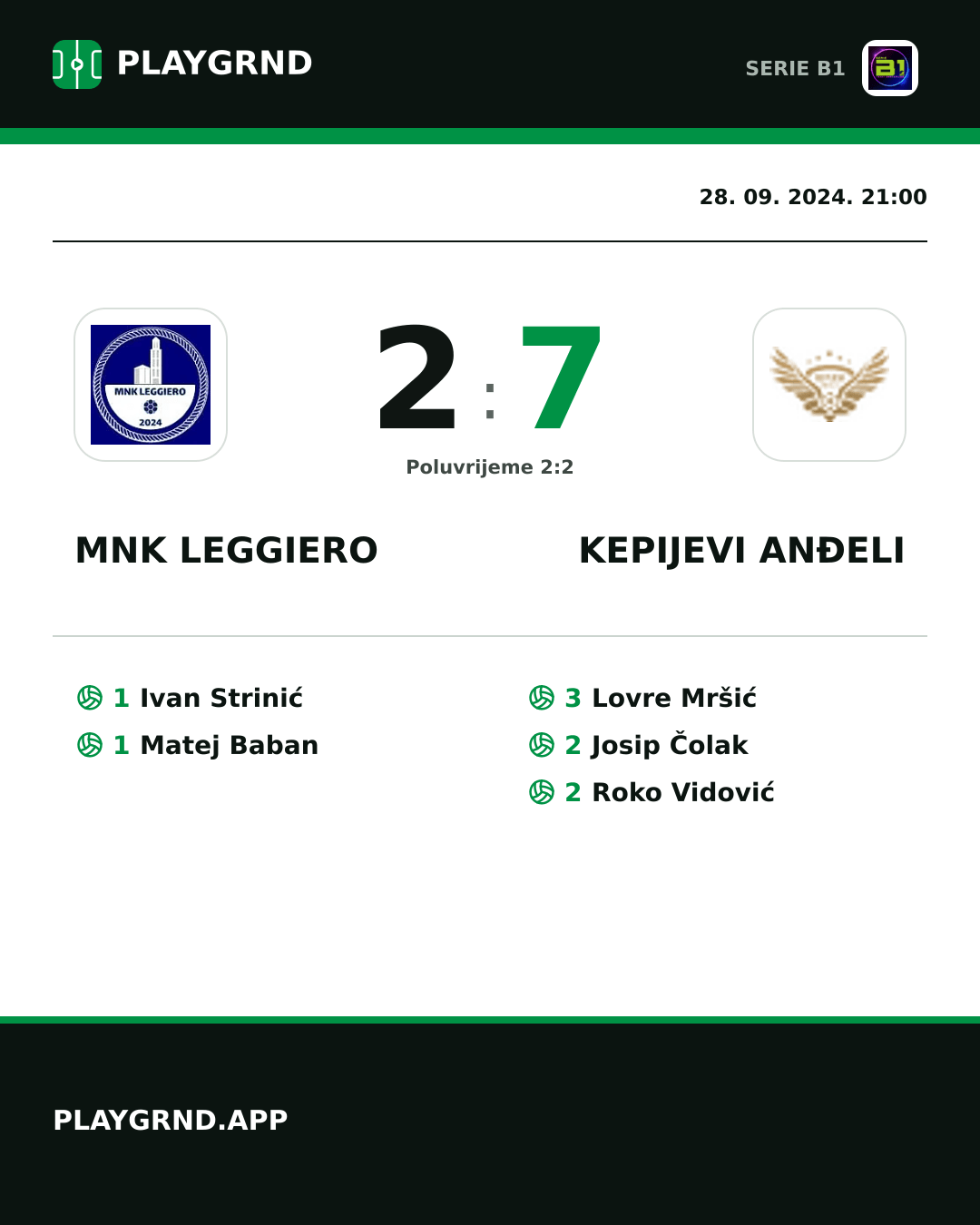 Instagram slika: MNK Leggiero 2:7 Kepijevi Anđeli