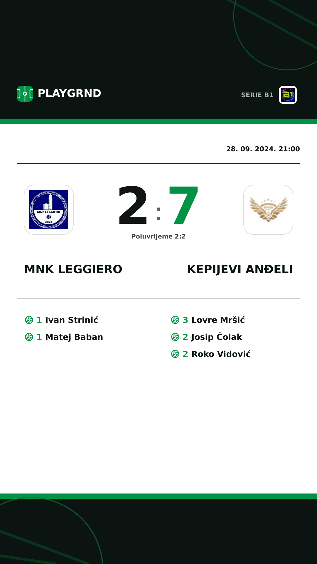 Instagram slika: MNK Leggiero 2:7 Kepijevi Anđeli