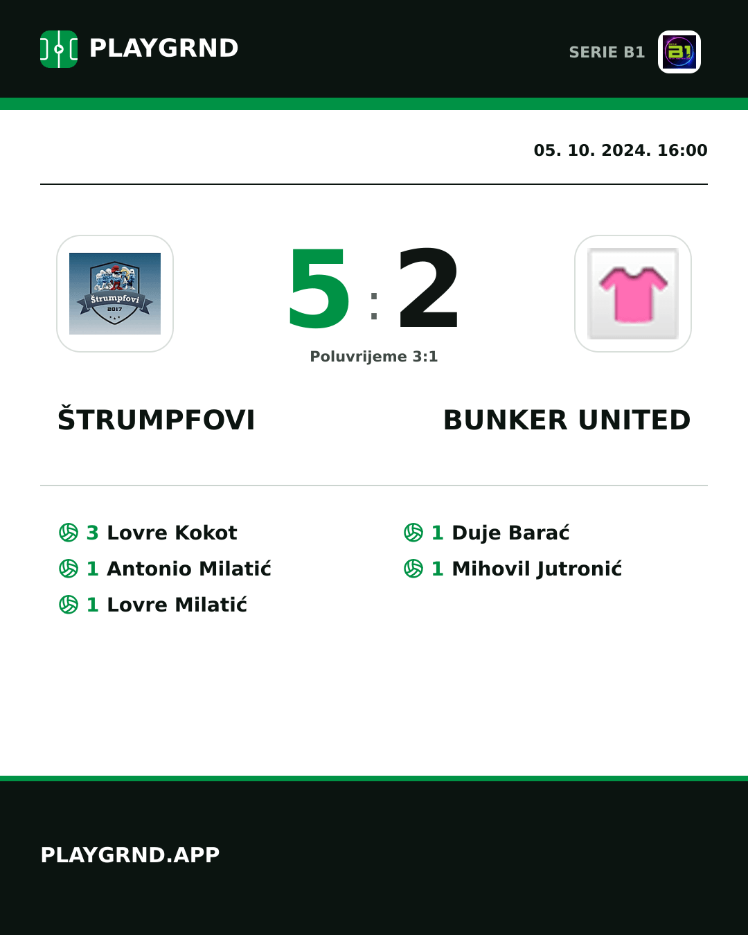 Instagram slika: Štrumpfovi 5:2 Bunker United
