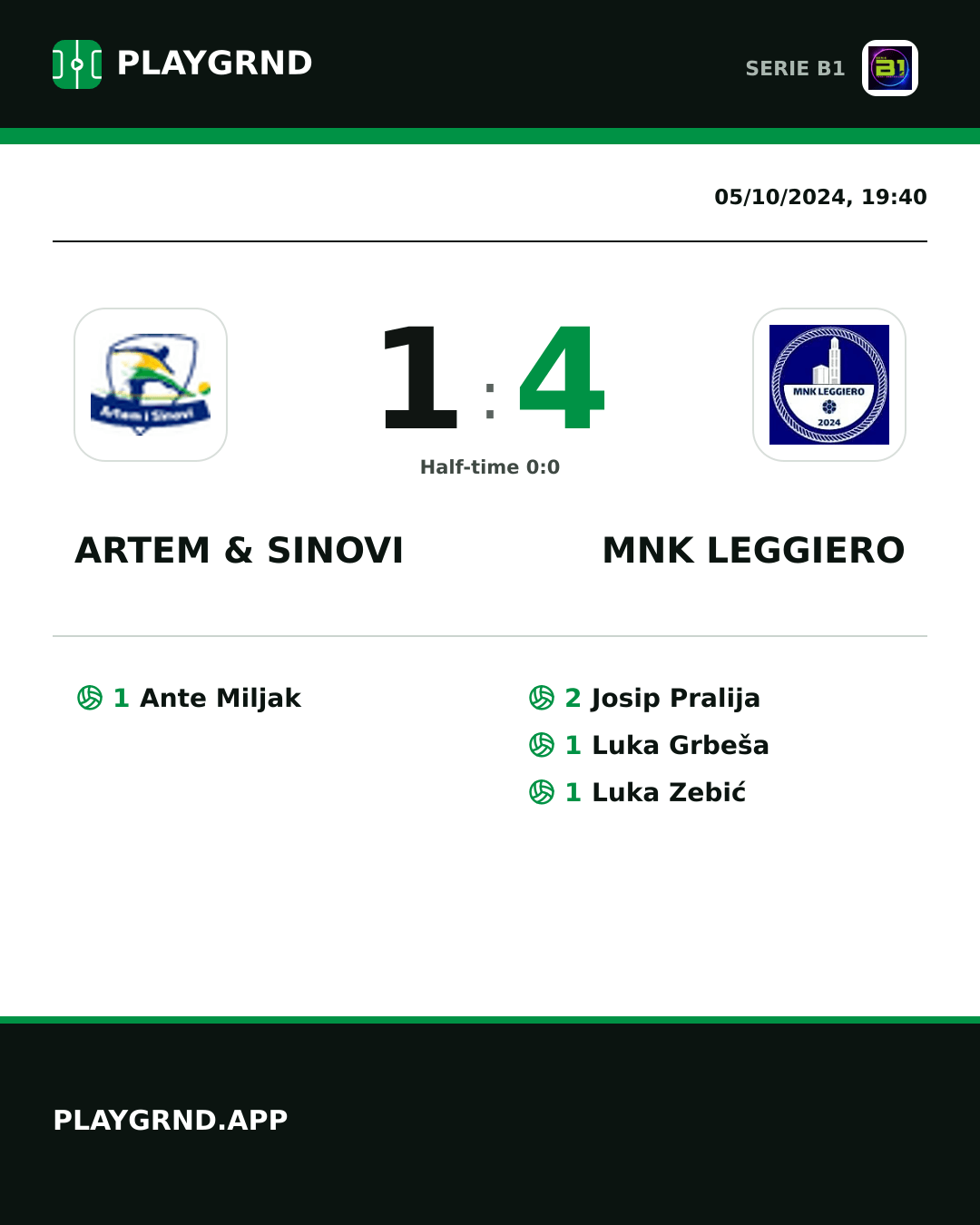 Instagram artwork: Artem & Sinovi 1:4 MNK Leggiero