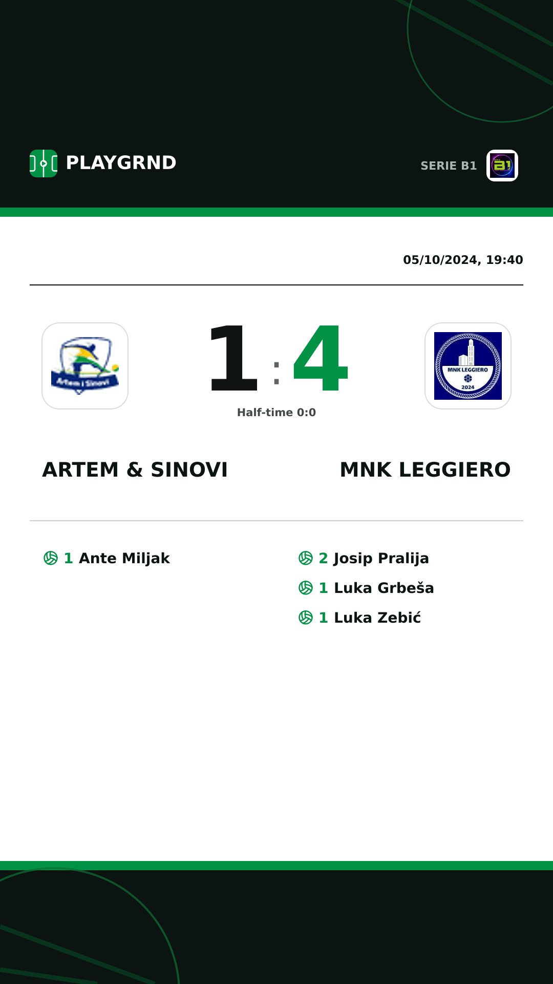 Instagram artwork: Artem & Sinovi 1:4 MNK Leggiero