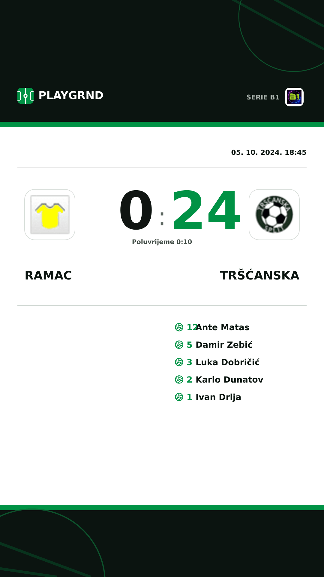 Instagram slika: Ramac 0:24 Tršćanska