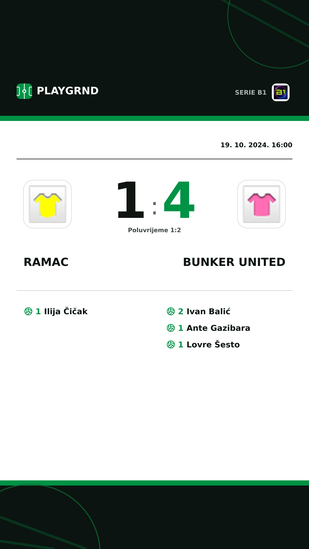 Instagram slika: Ramac 1:4 Bunker United