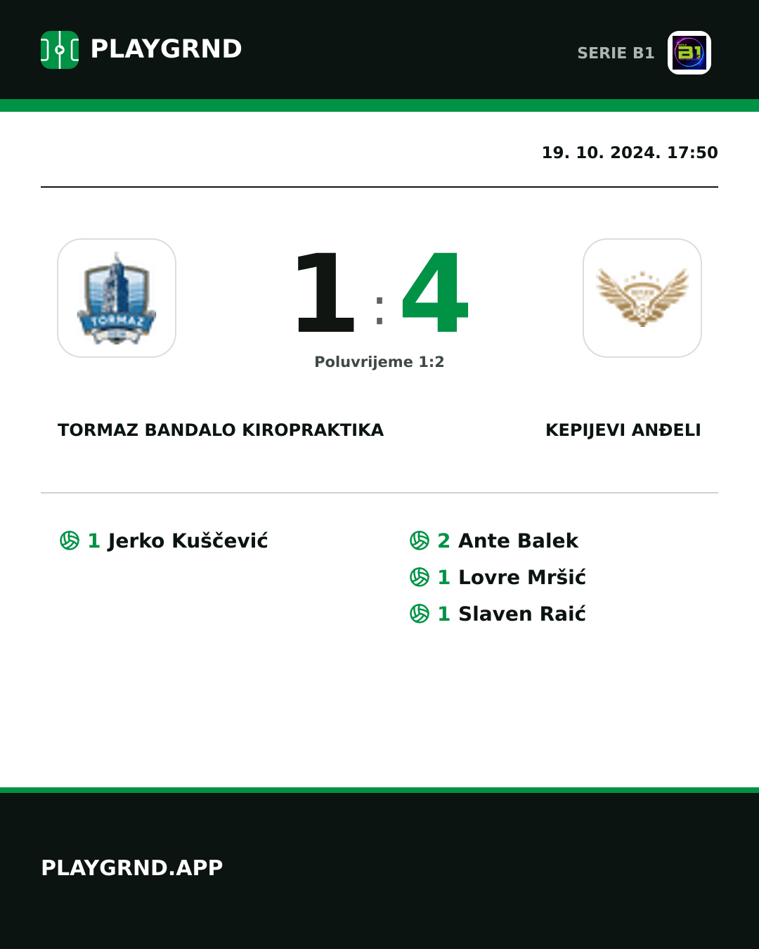 Instagram slika: Tormaz Bandalo Kiropraktika 1:4 Kepijevi Anđeli