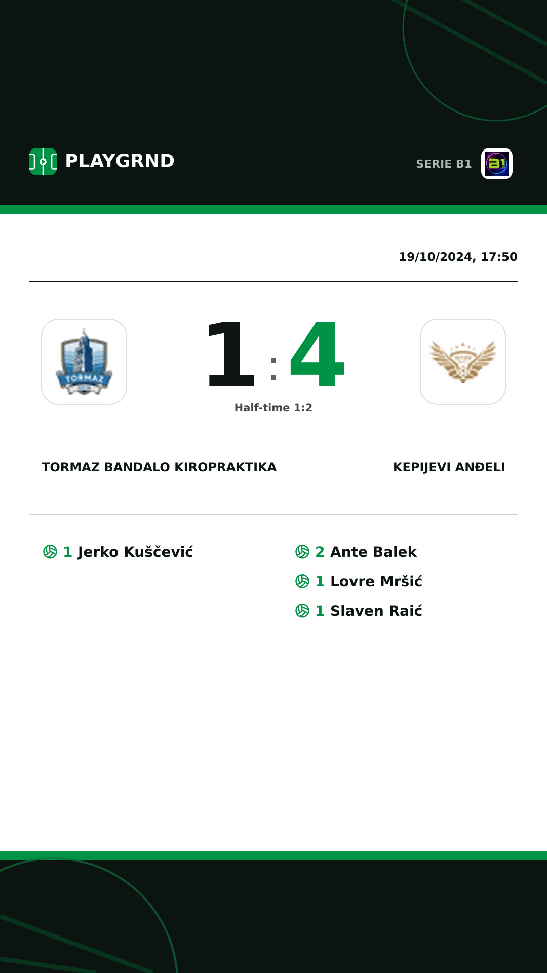 Instagram artwork: Tormaz Bandalo Kiropraktika 1:4 Kepijevi Anđeli