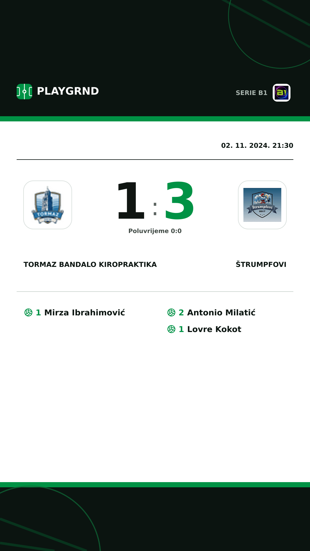 Instagram slika: Tormaz Bandalo Kiropraktika 1:3 Štrumpfovi