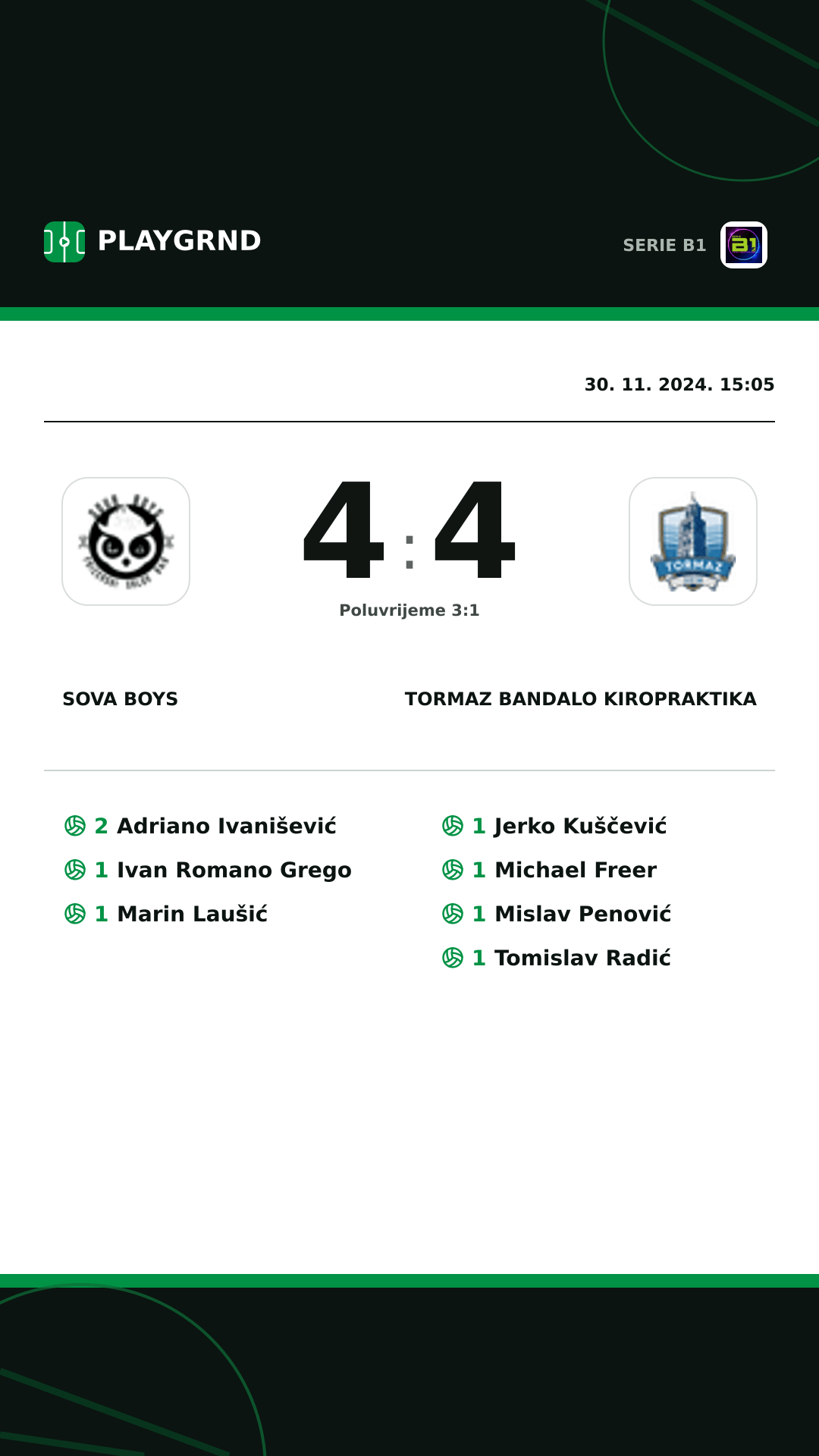 Instagram slika: Sova Boys 4:4 Tormaz Bandalo Kiropraktika