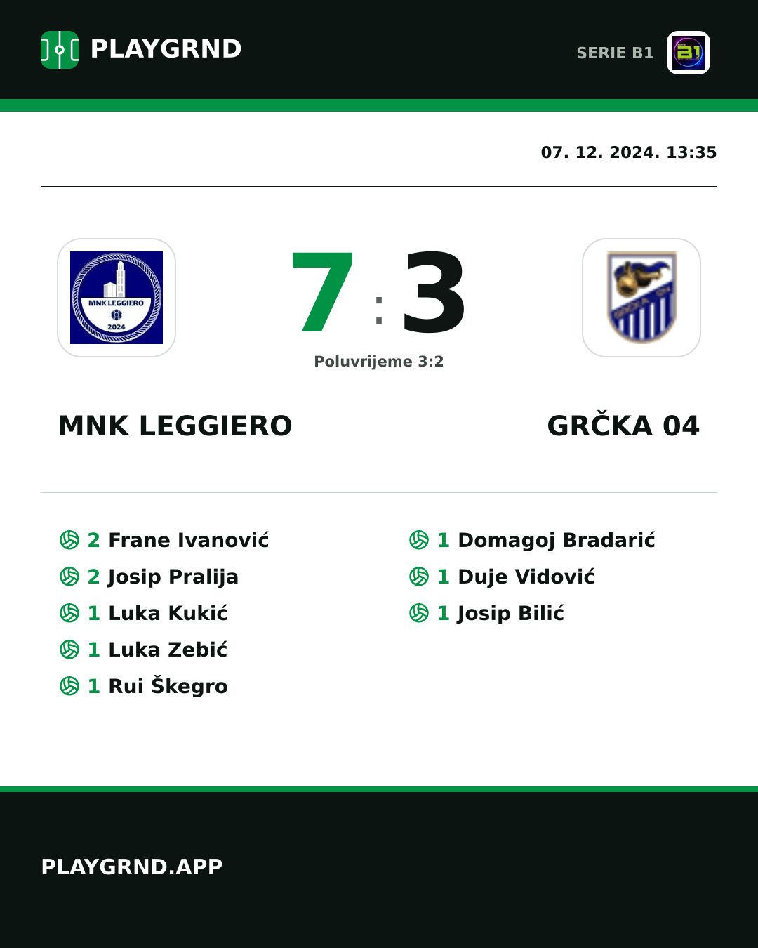 Instagram slika: MNK Leggiero 7:3 Grčka 04