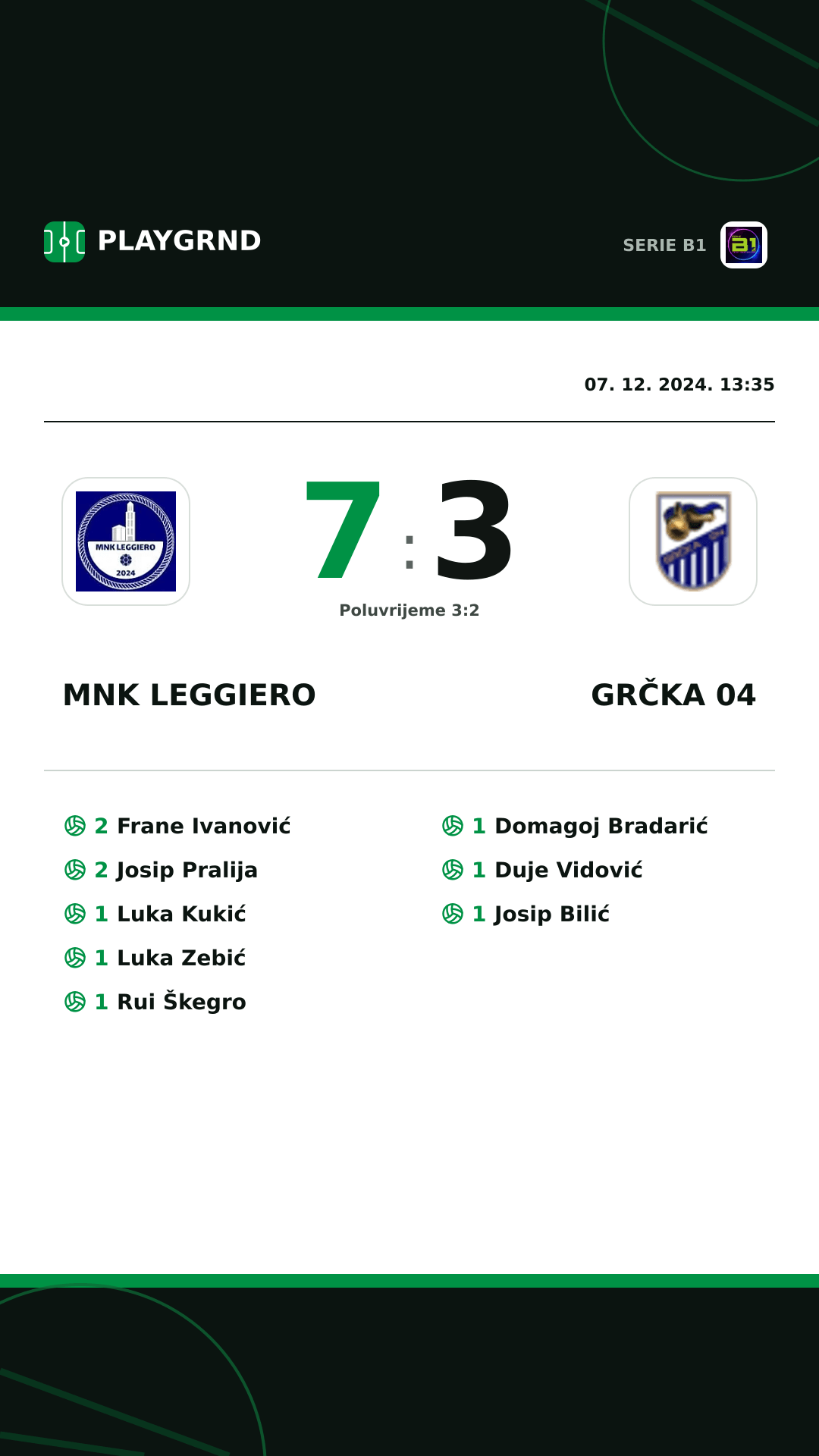 Instagram slika: MNK Leggiero 7:3 Grčka 04