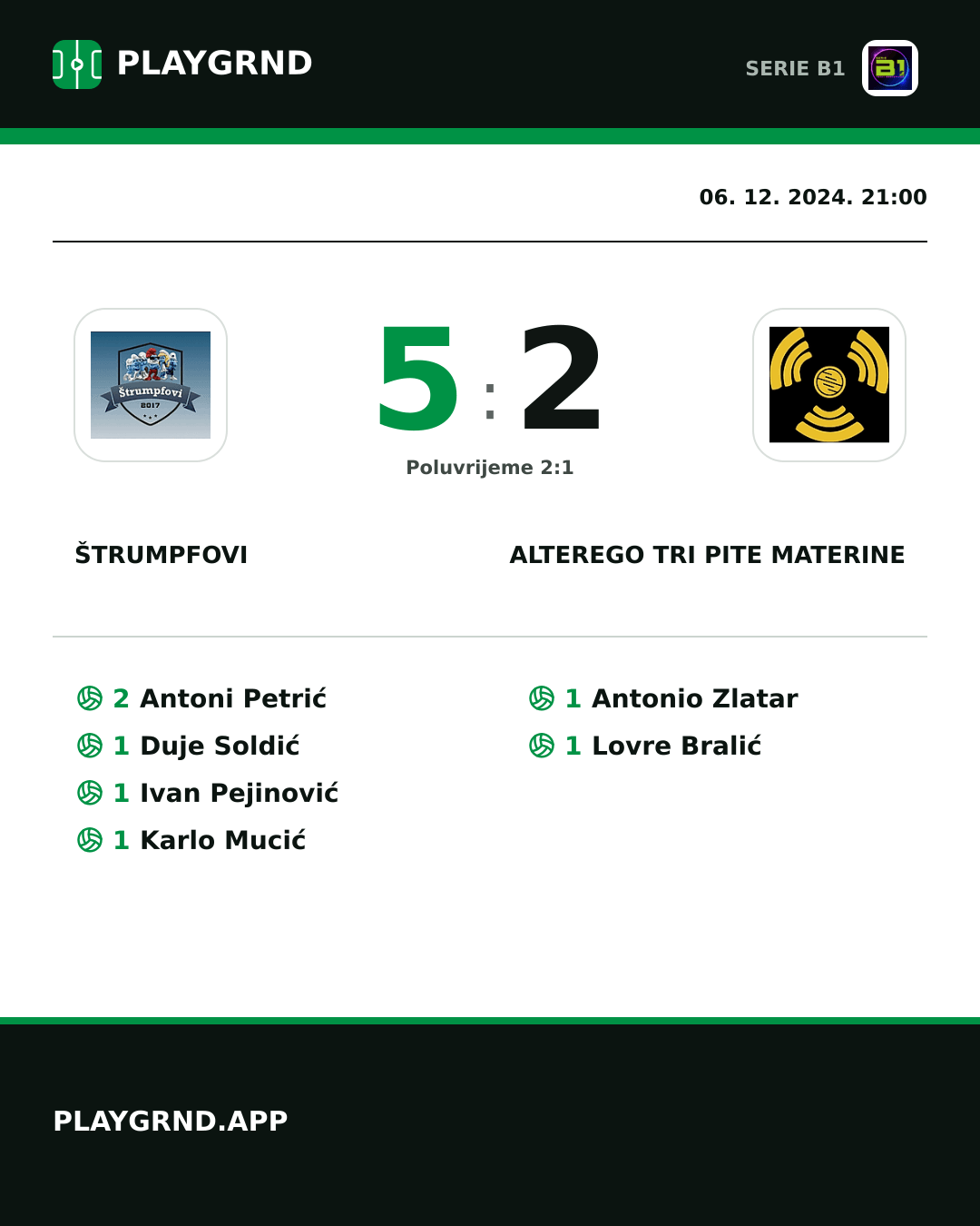 Instagram slika: Štrumpfovi 5:2 CB Piccadilly Tri Pite Materine