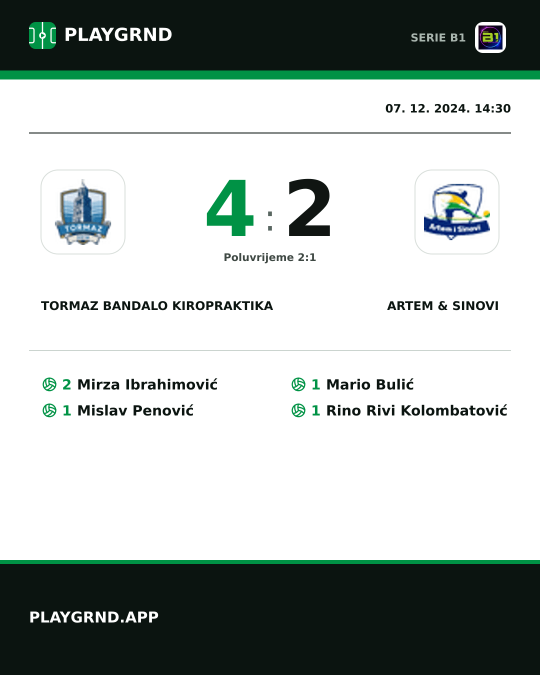 Instagram slika: Tormaz Bandalo Kiropraktika 4:2 Artem & Sinovi