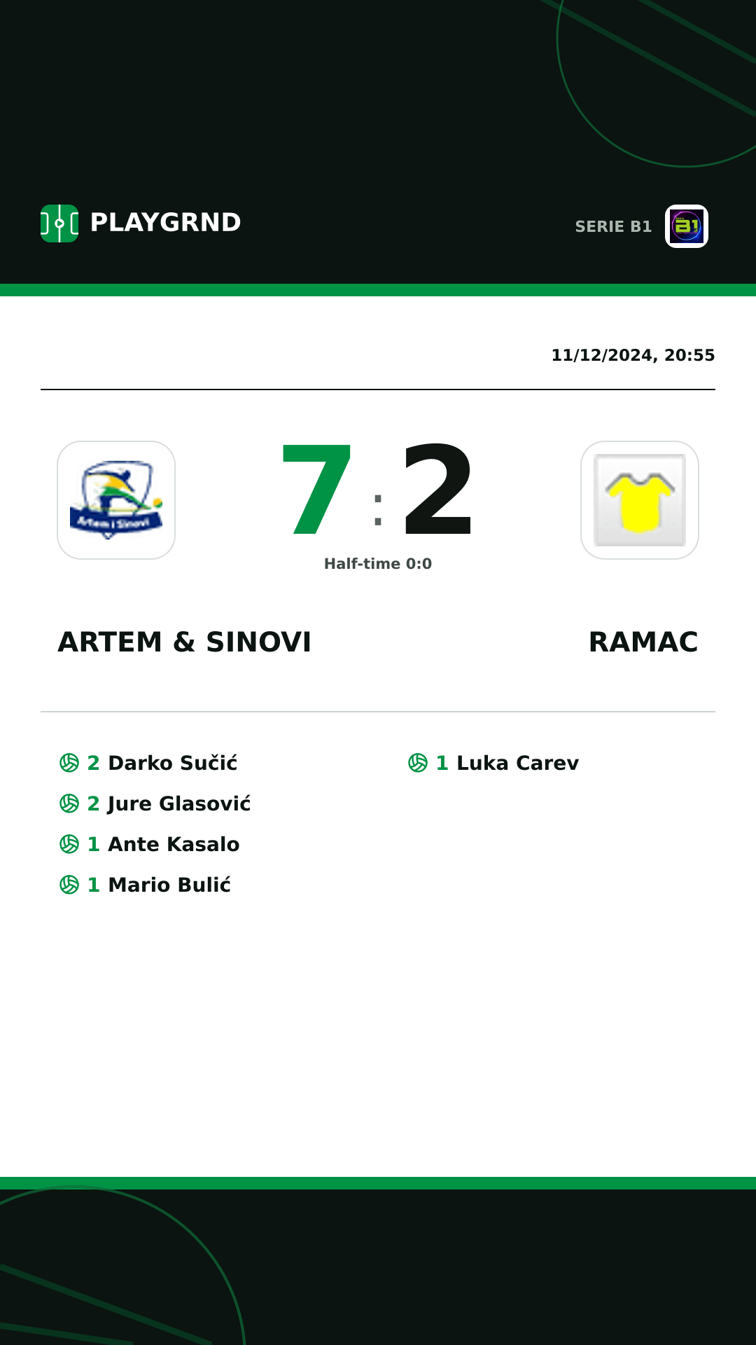 Instagram artwork: Artem & Sinovi 7:2 Ramac