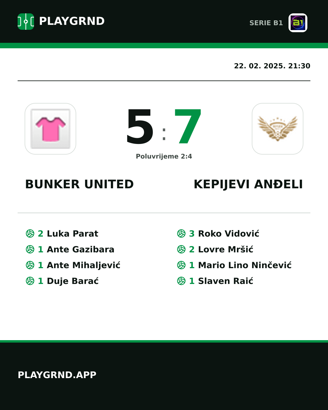 Instagram slika: Bunker United 5:7 Kepijevi Anđeli