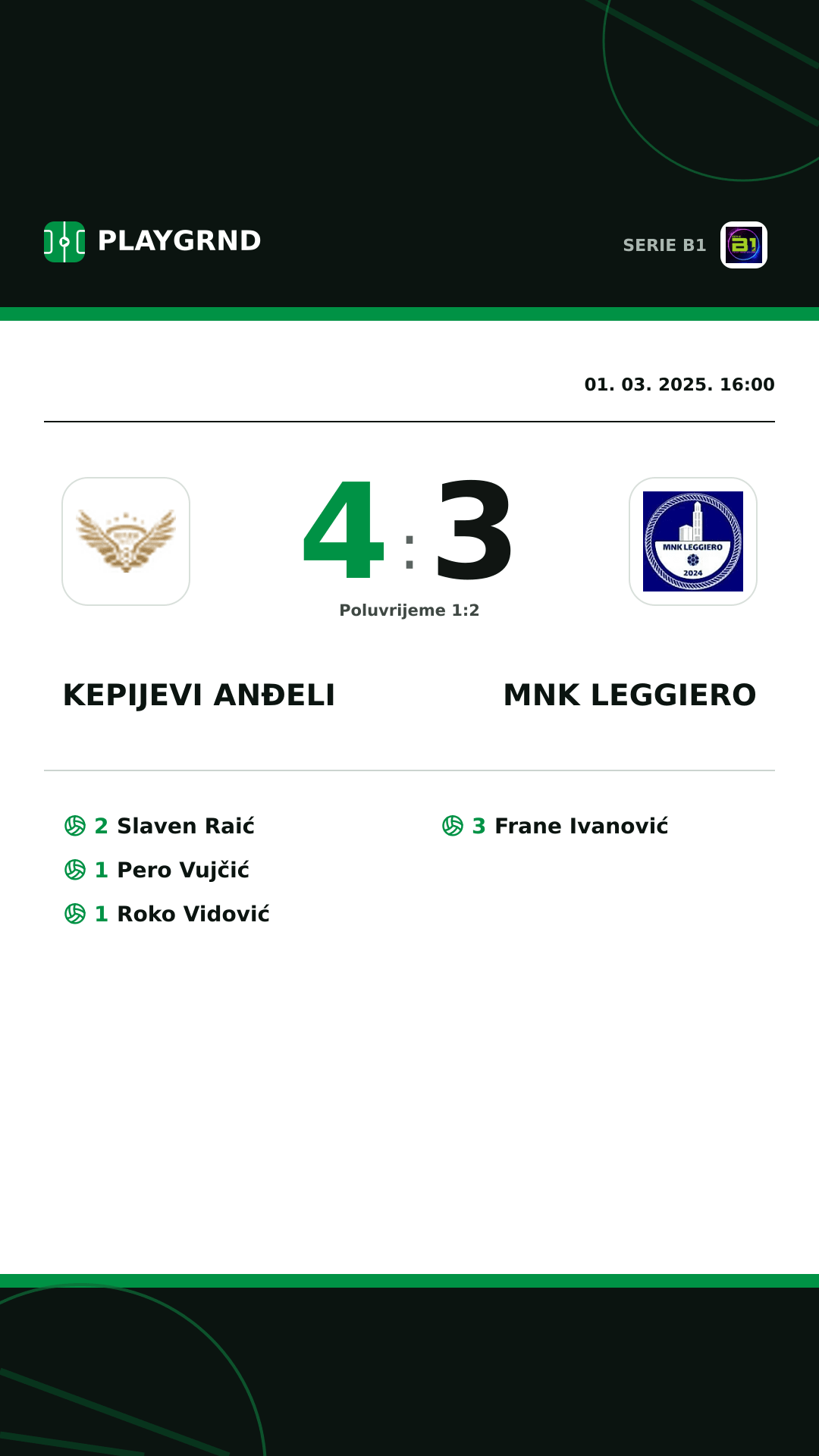 Instagram slika: Kepijevi Anđeli 4:3 MNK Leggiero