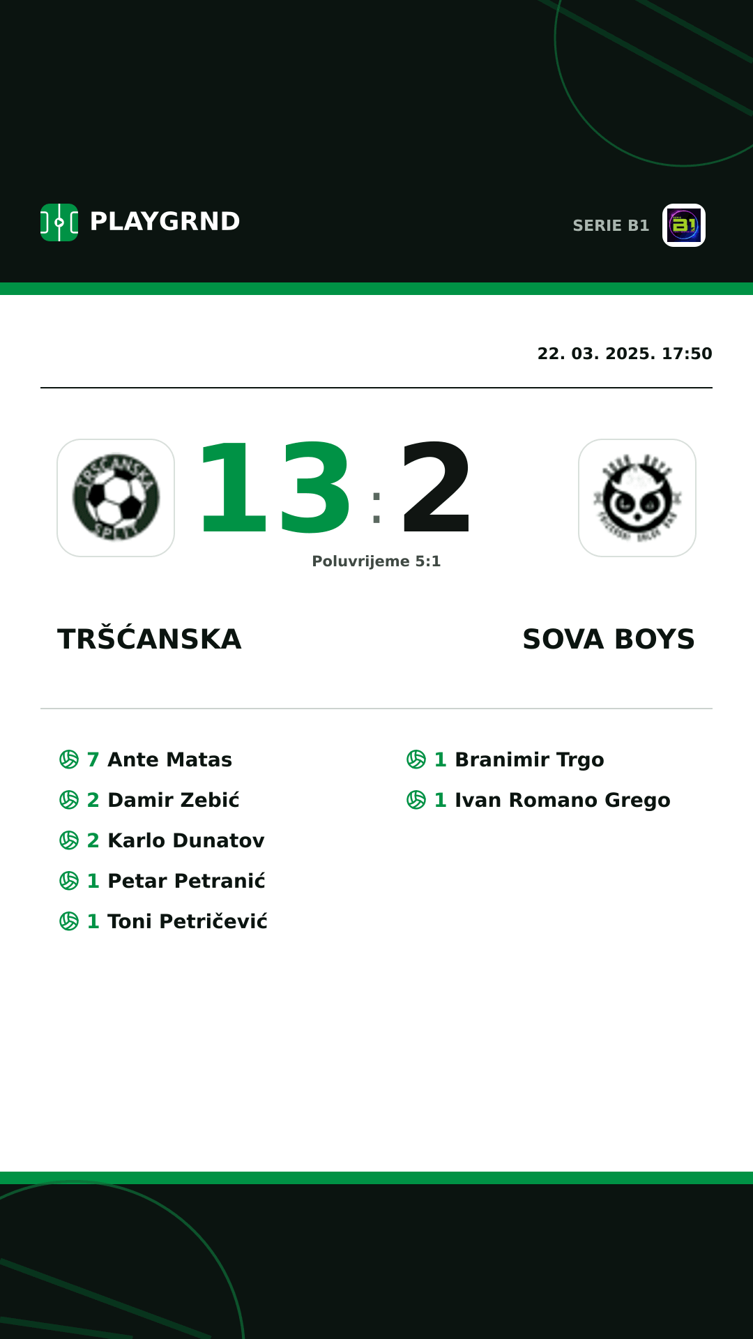Instagram slika: Tršćanska 13:2 Sova Boys