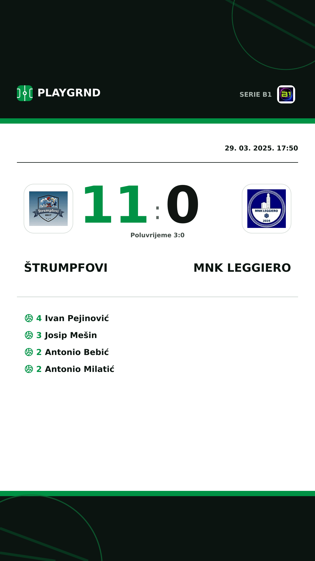 Instagram slika: Štrumpfovi 11:0 MNK Leggiero