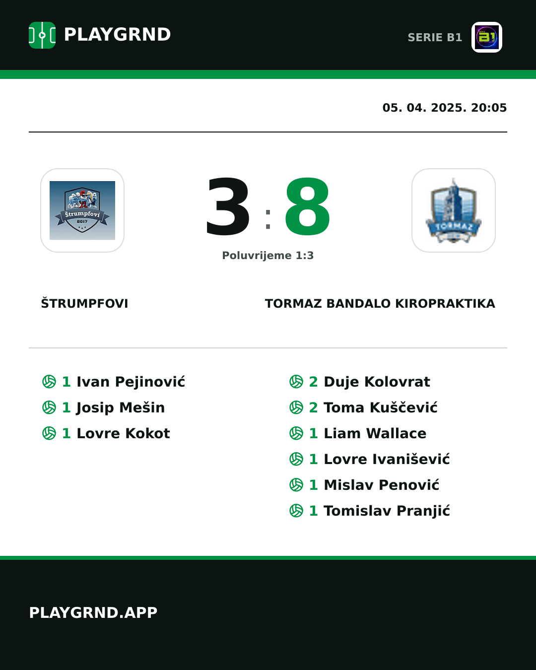 Instagram slika: Štrumpfovi 3:8 Tormaz Bandalo Kiropraktika