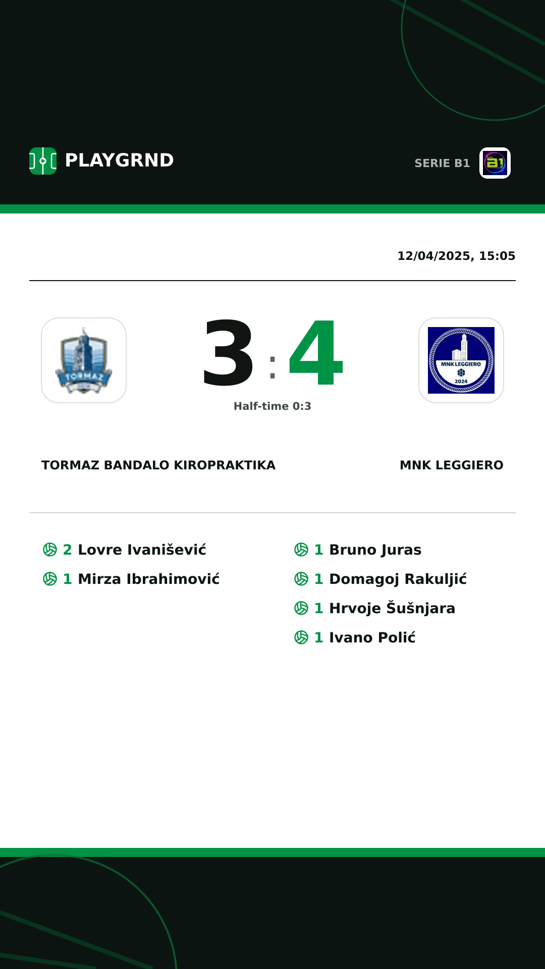 Instagram artwork: Tormaz Bandalo Kiropraktika 3:4 MNK Leggiero