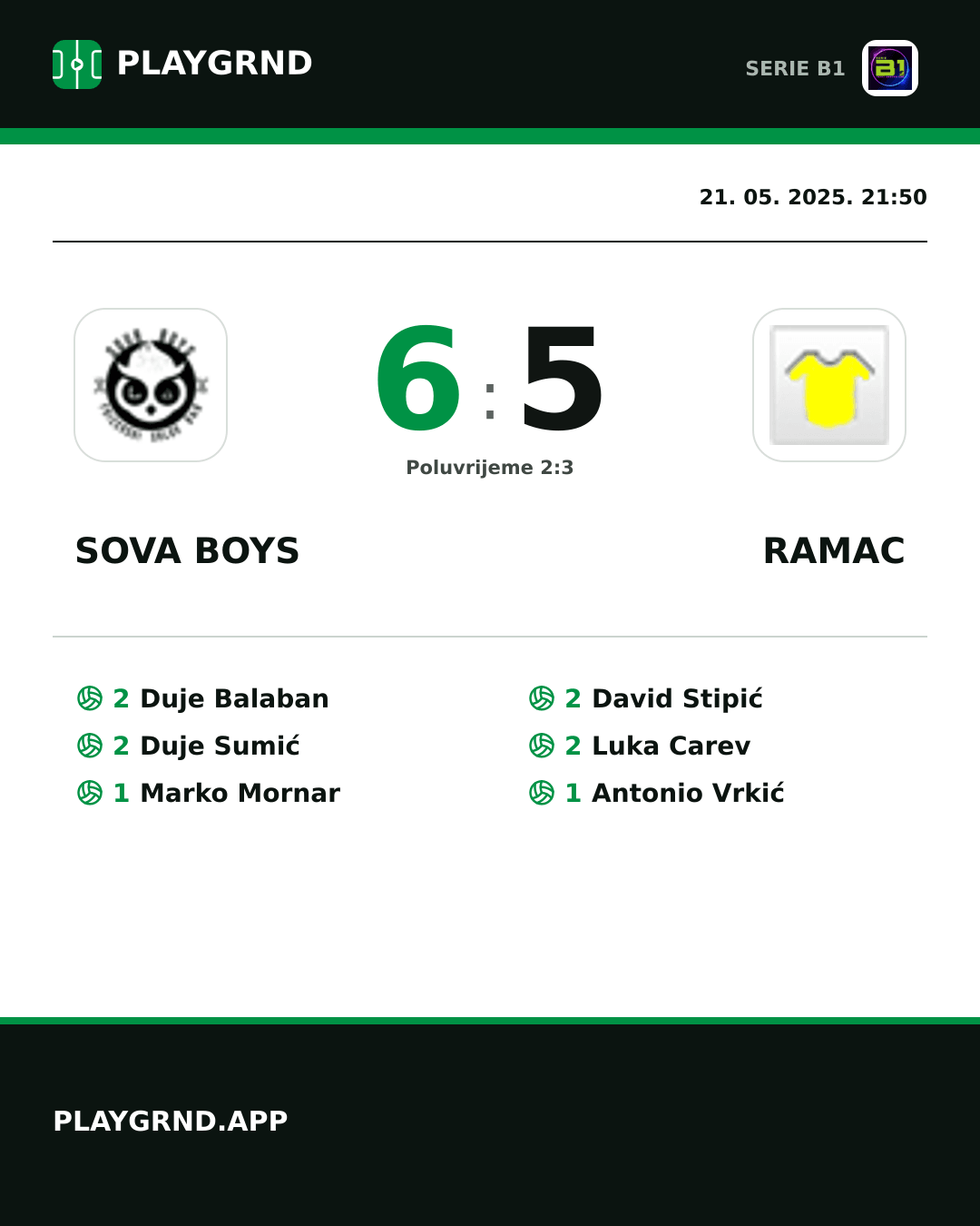 Instagram slika: Sova Boys 6:5 Ramac