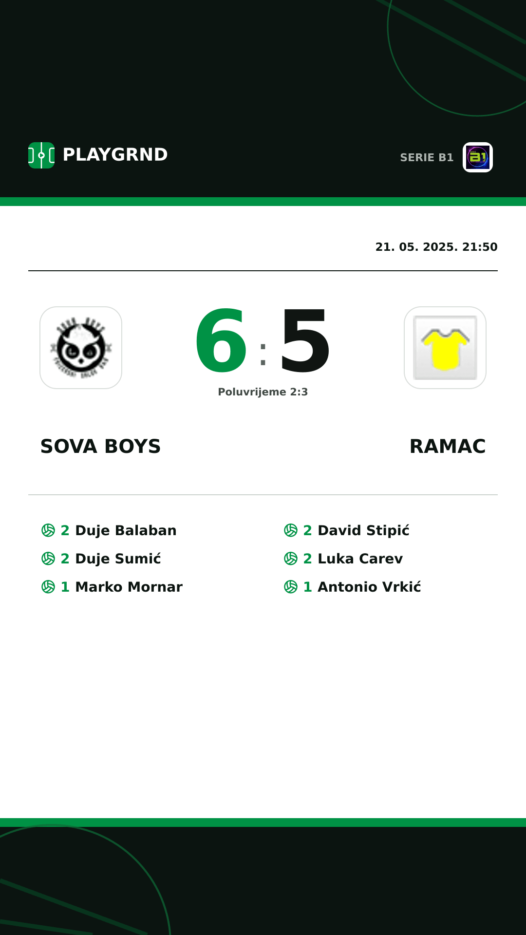 Instagram slika: Sova Boys 6:5 Ramac