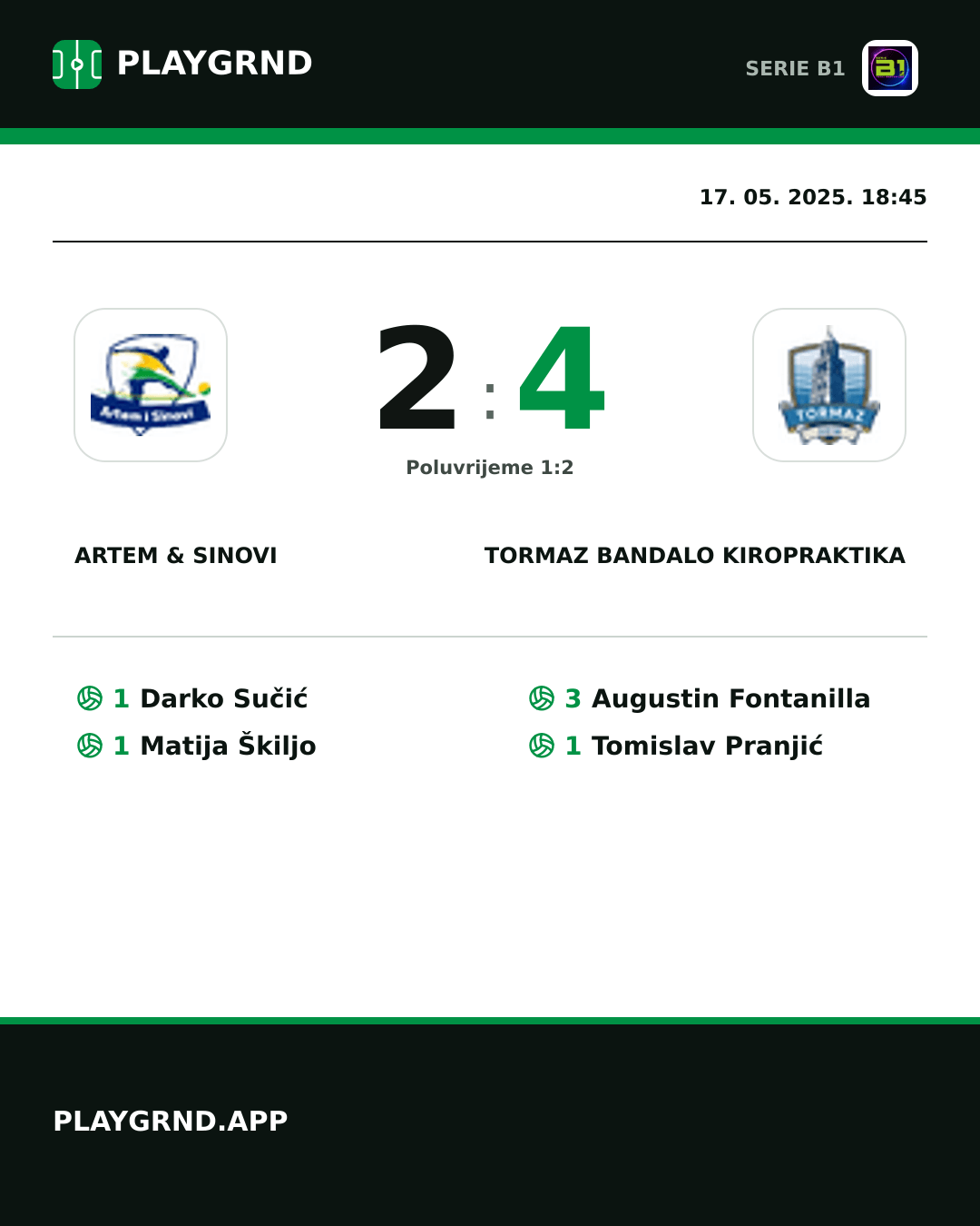 Instagram slika: Artem & Sinovi 2:4 Tormaz Bandalo Kiropraktika