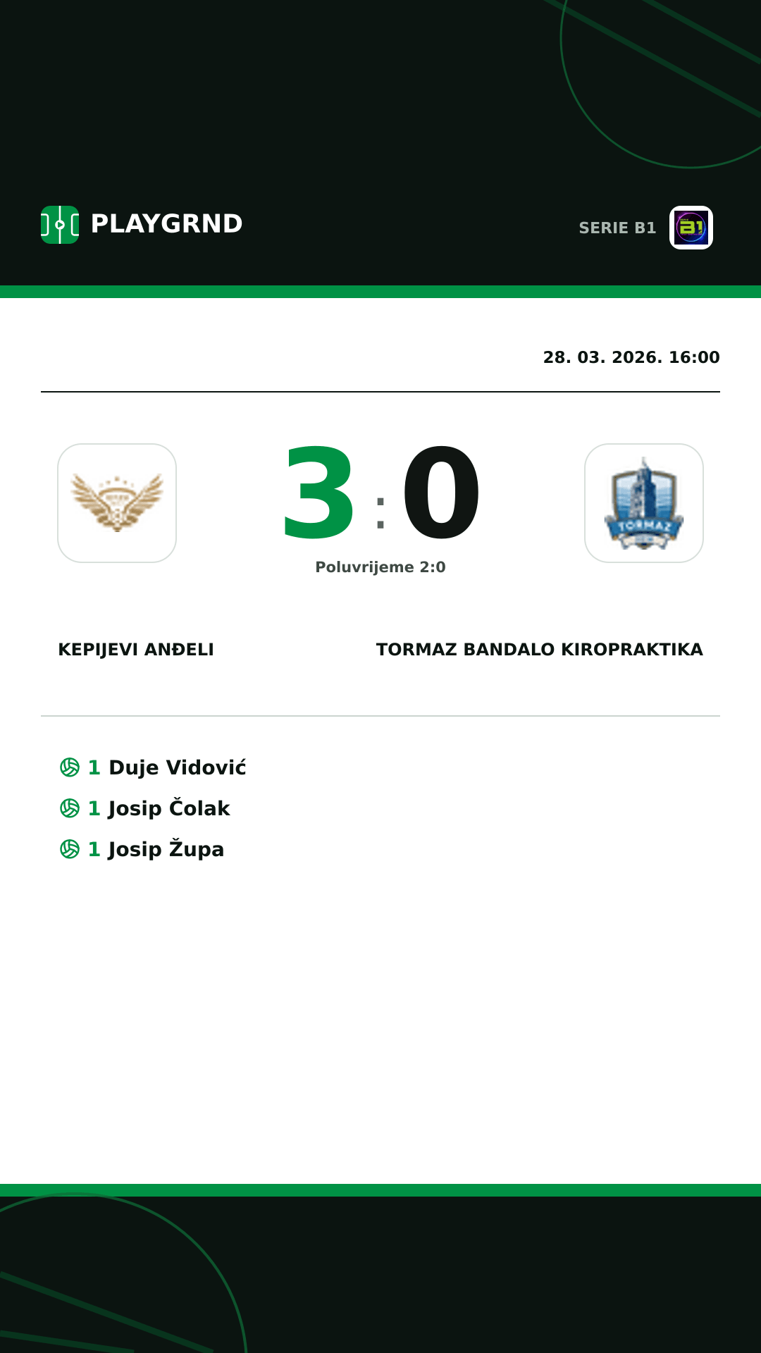 Instagram slika: Kepijevi Anđeli 3:0 Tormaz Bandalo Kiropraktika