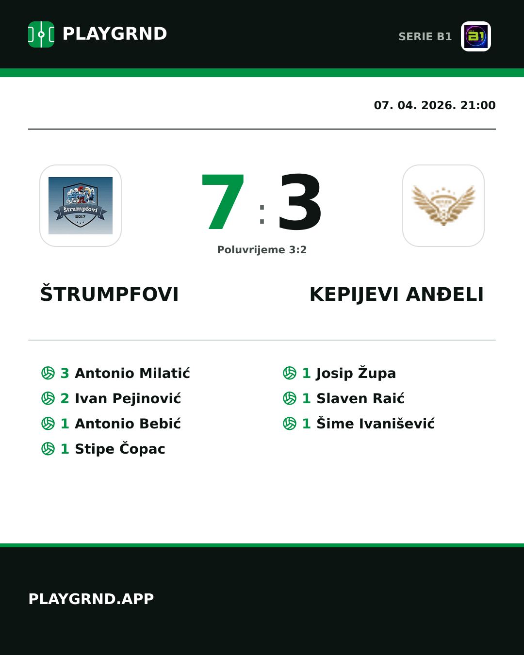 Instagram slika: Štrumpfovi 7:3 Kepijevi Anđeli