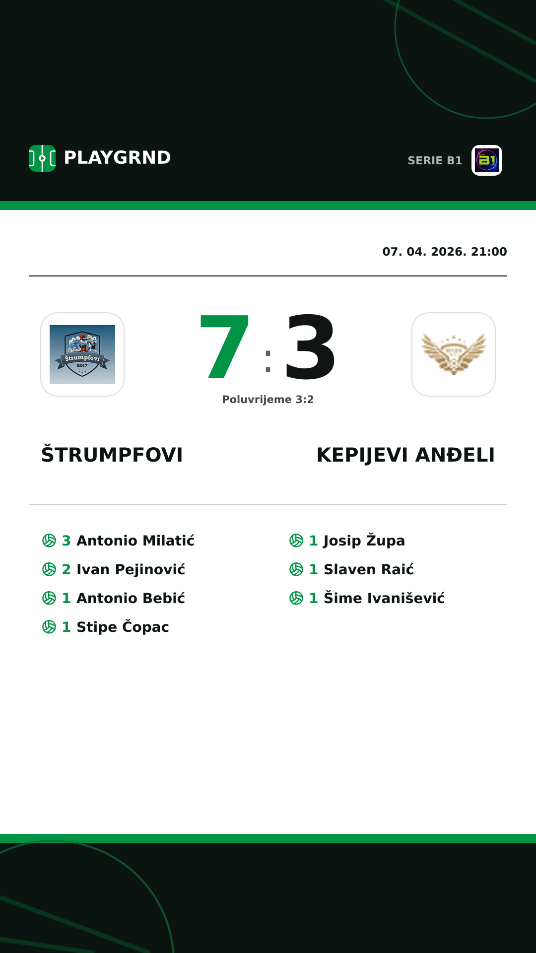 Instagram slika: Štrumpfovi 7:3 Kepijevi Anđeli