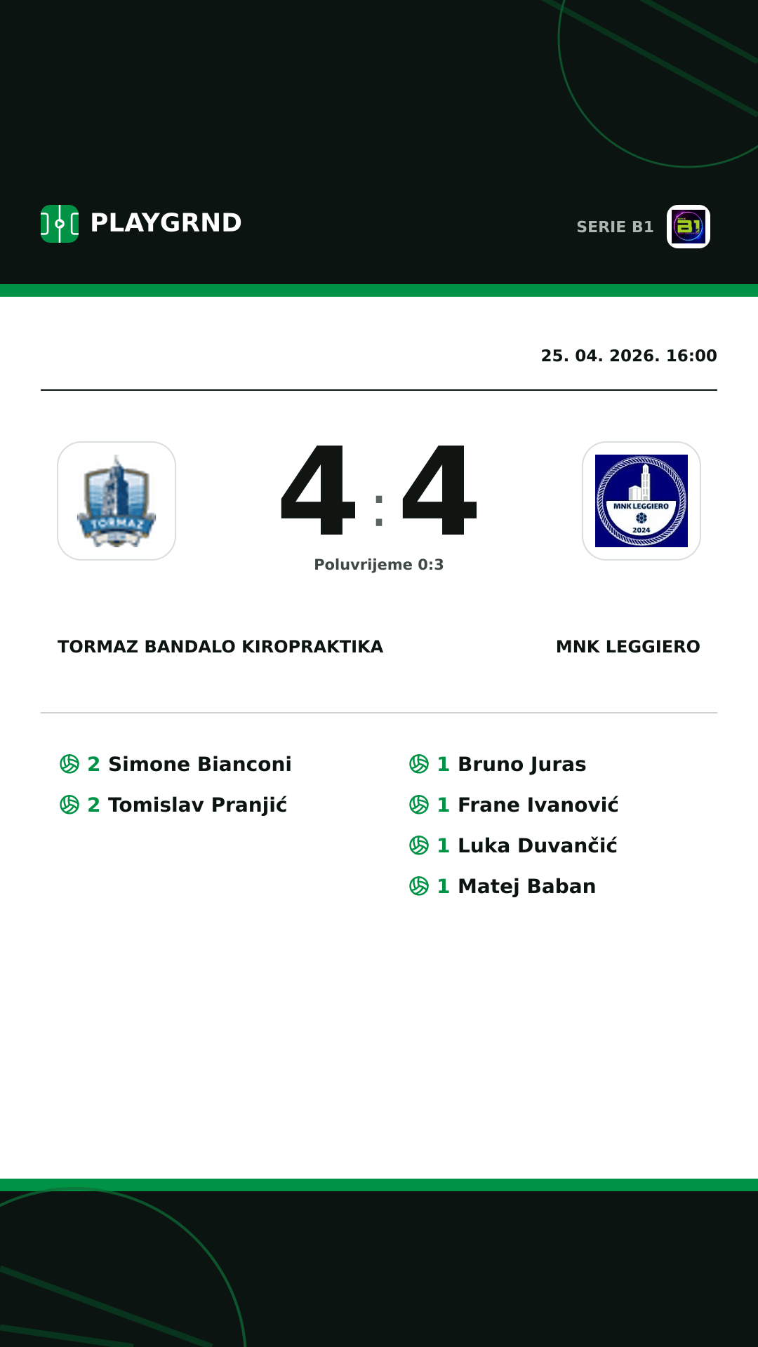 Instagram slika: Tormaz Bandalo Kiropraktika 4:4 MNK Leggiero