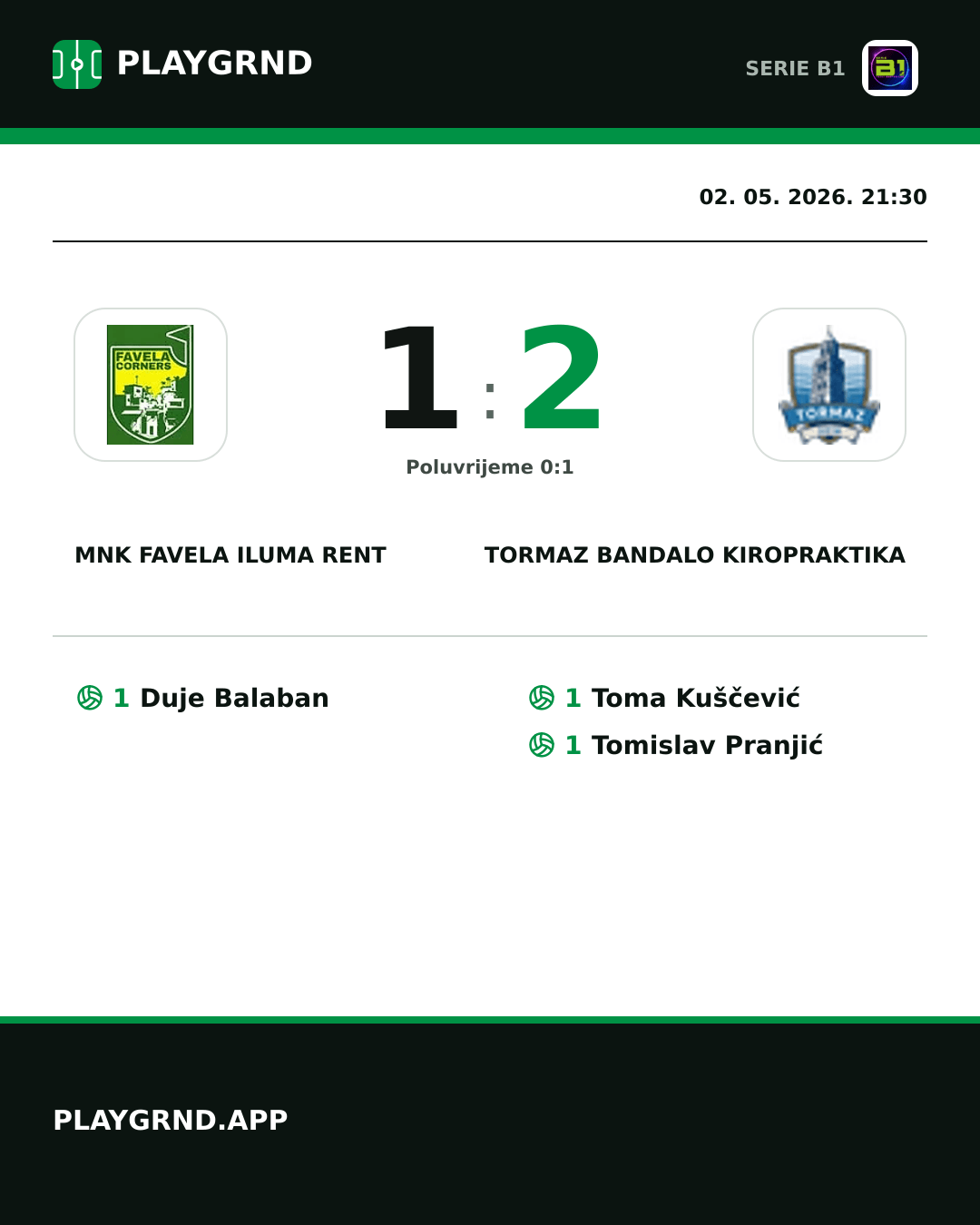 Instagram slika: MNK Favela Iluma Rent 1:2 Tormaz Bandalo Kiropraktika