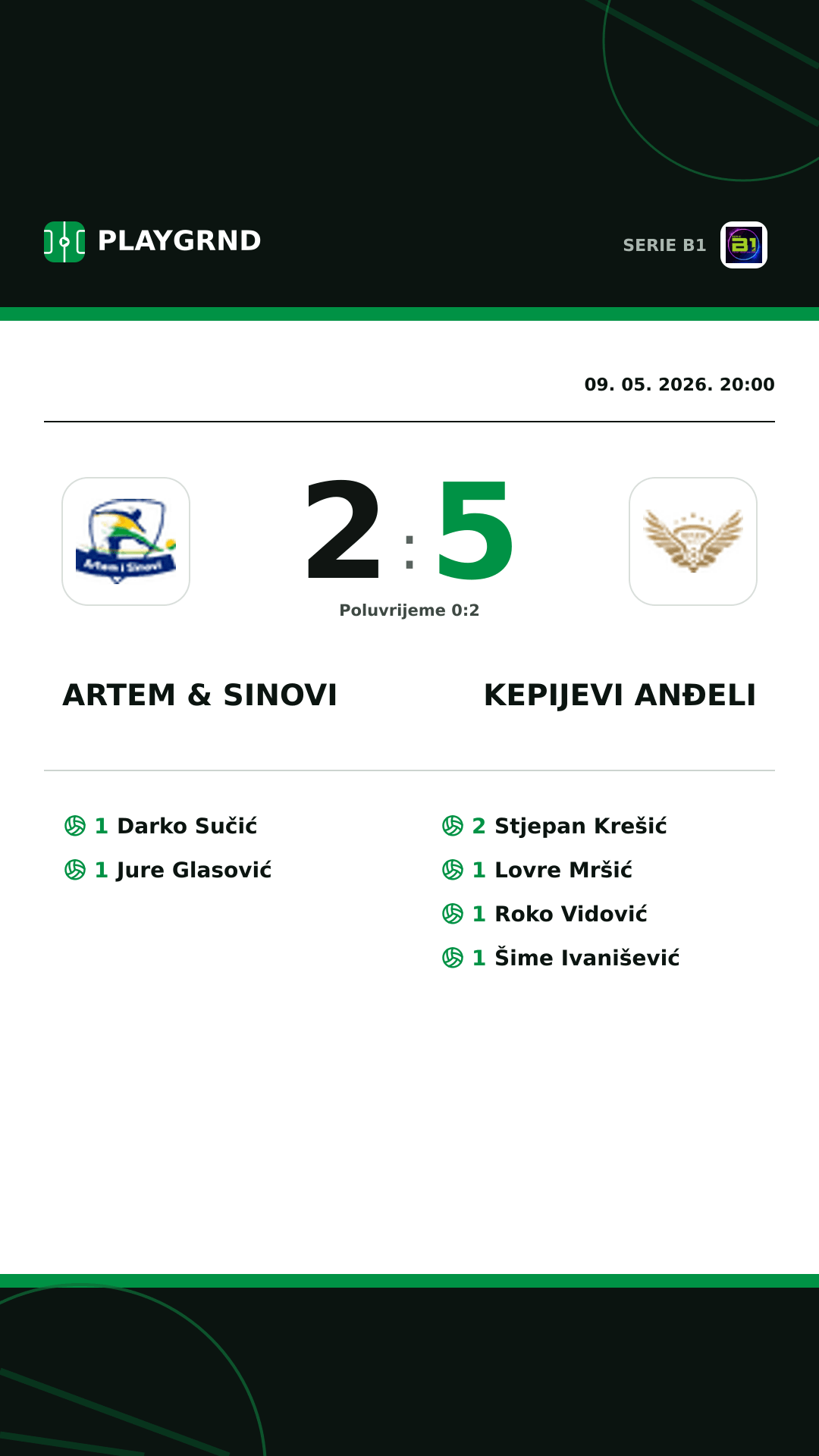 Instagram slika: Artem & Sinovi 2:5 Kepijevi Anđeli